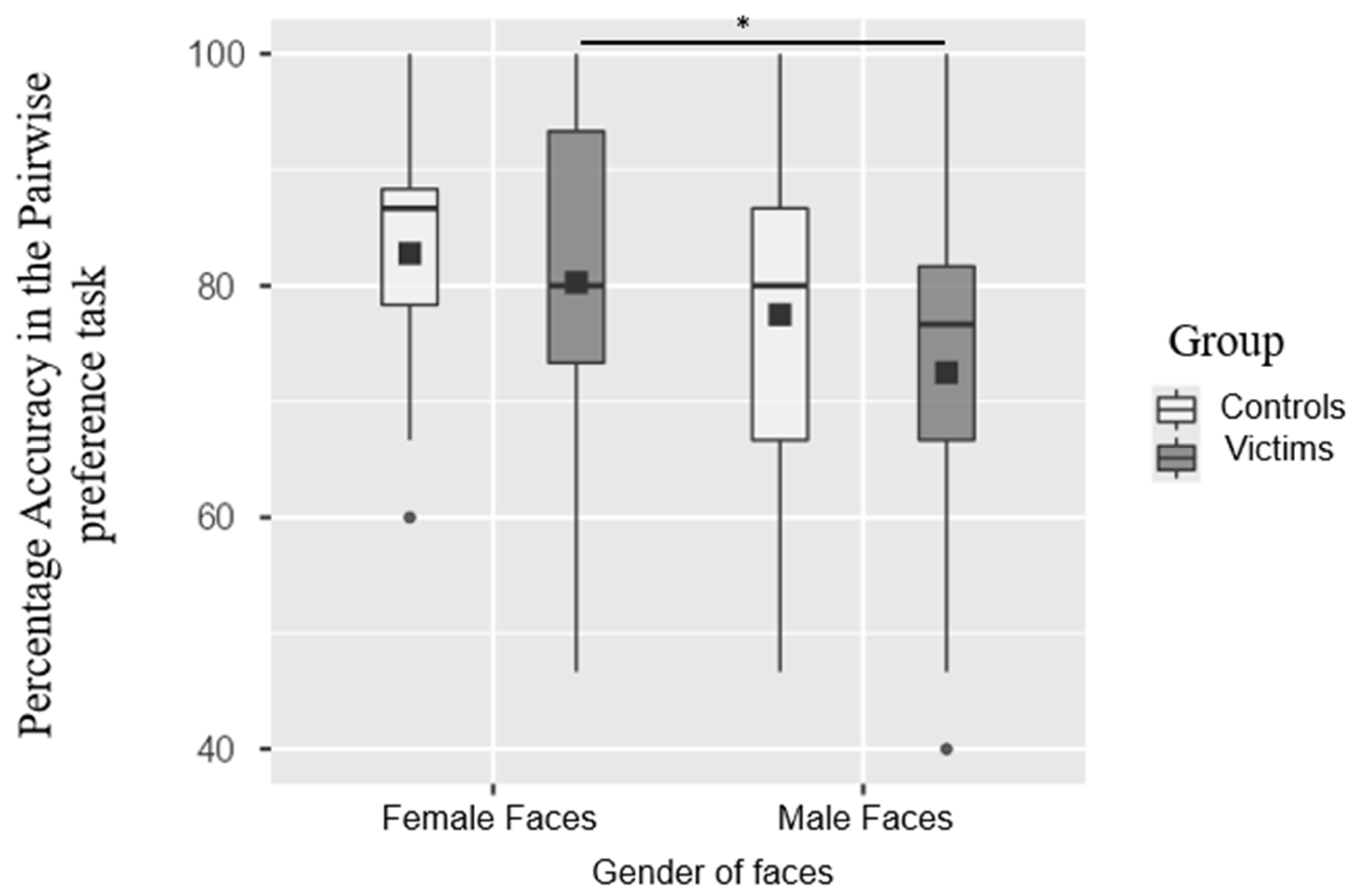 Brainsci 15 00429 g002