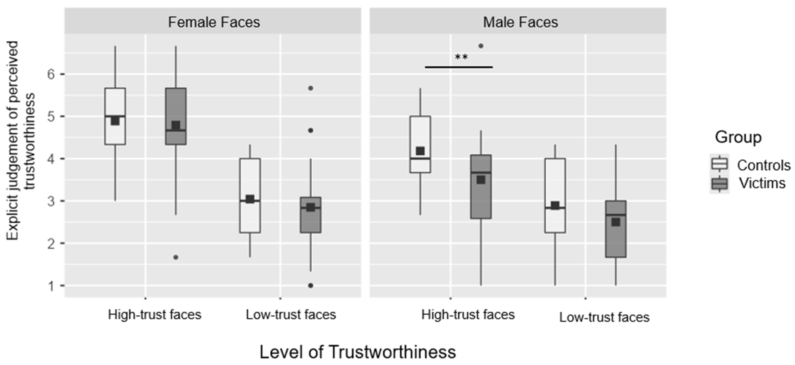 Brainsci 15 00429 g003