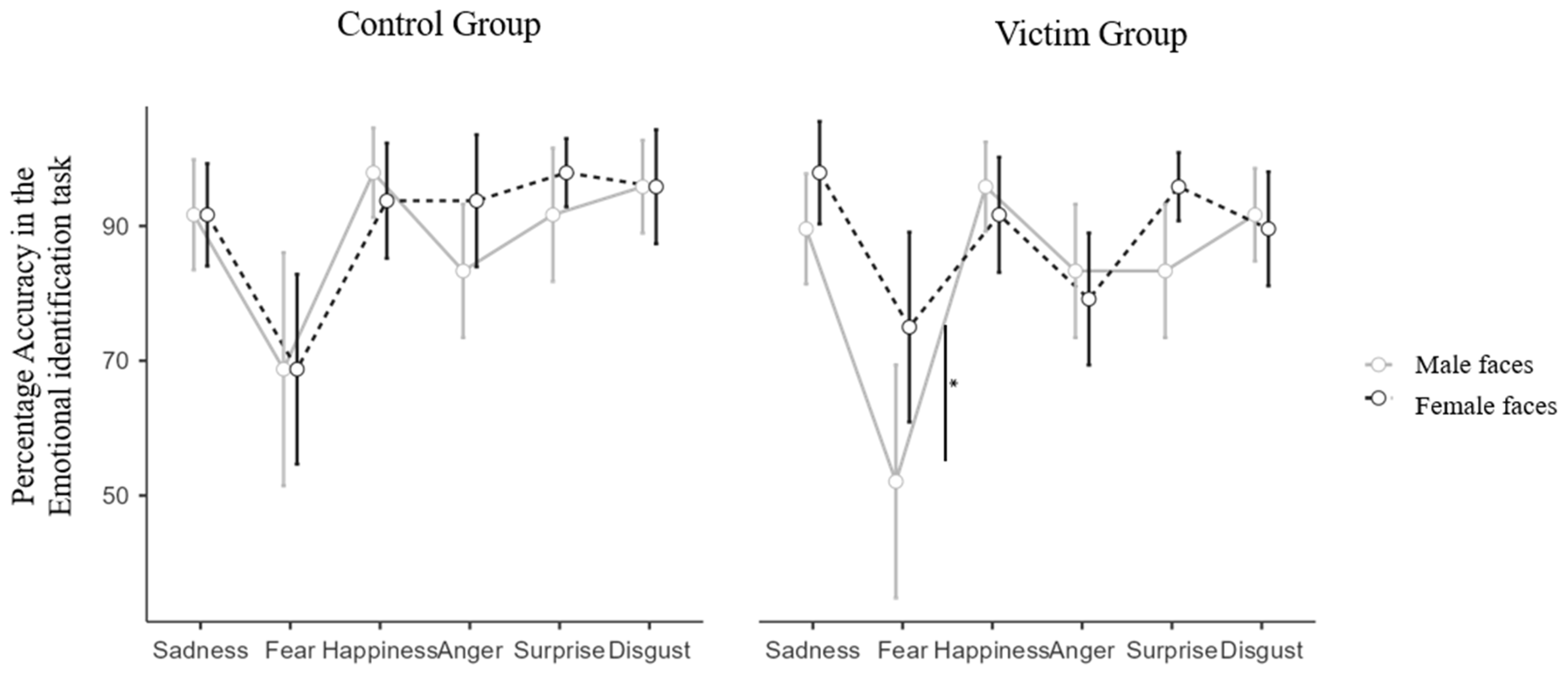 Brainsci 15 00429 g004