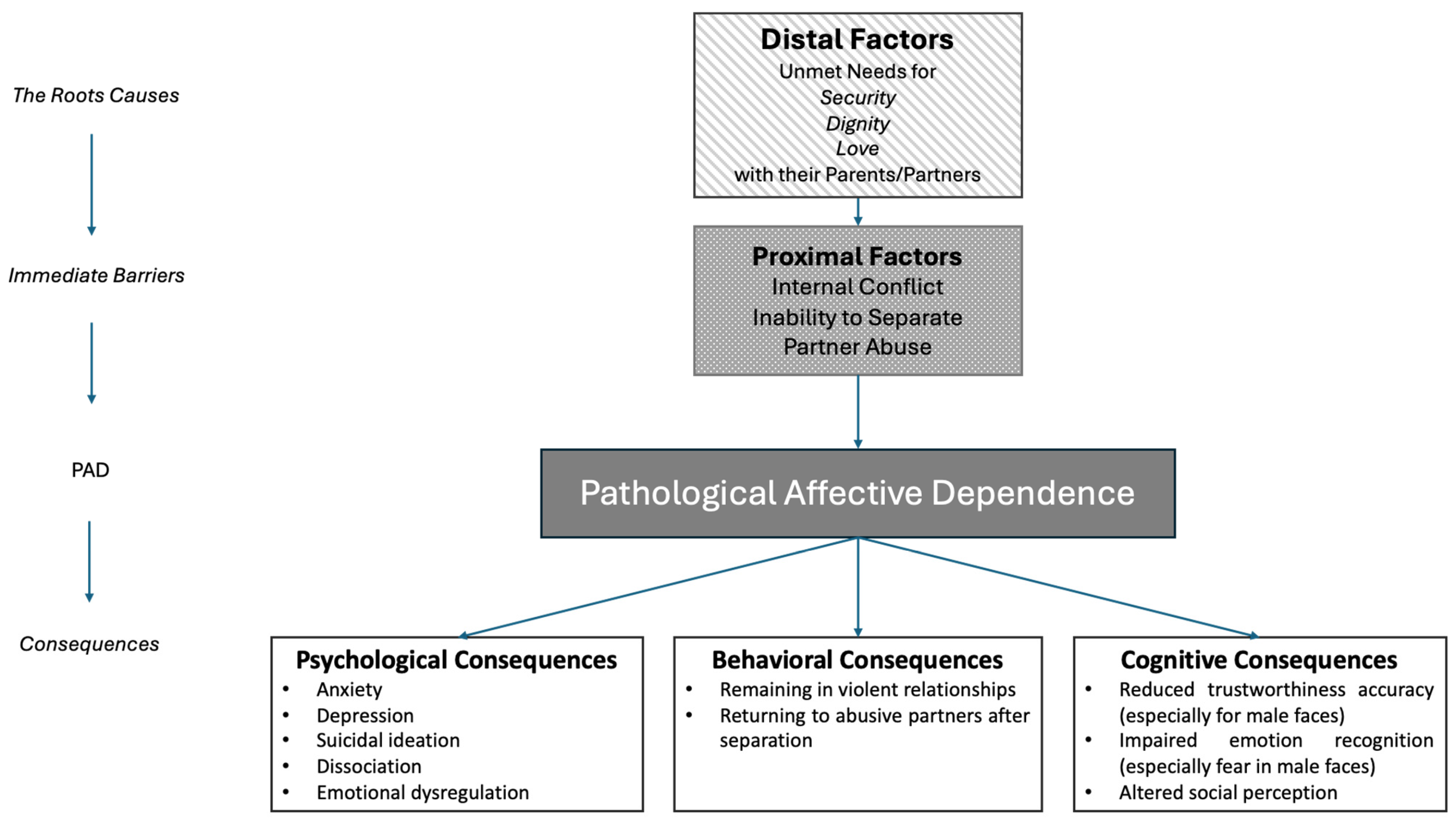 Brainsci 15 00429 g005