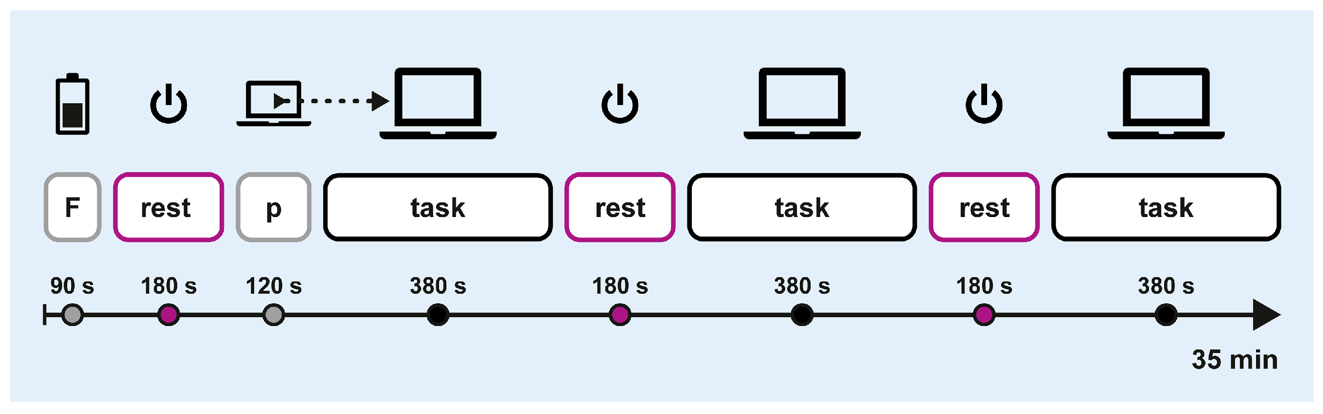 Brainsci 15 00432 g003