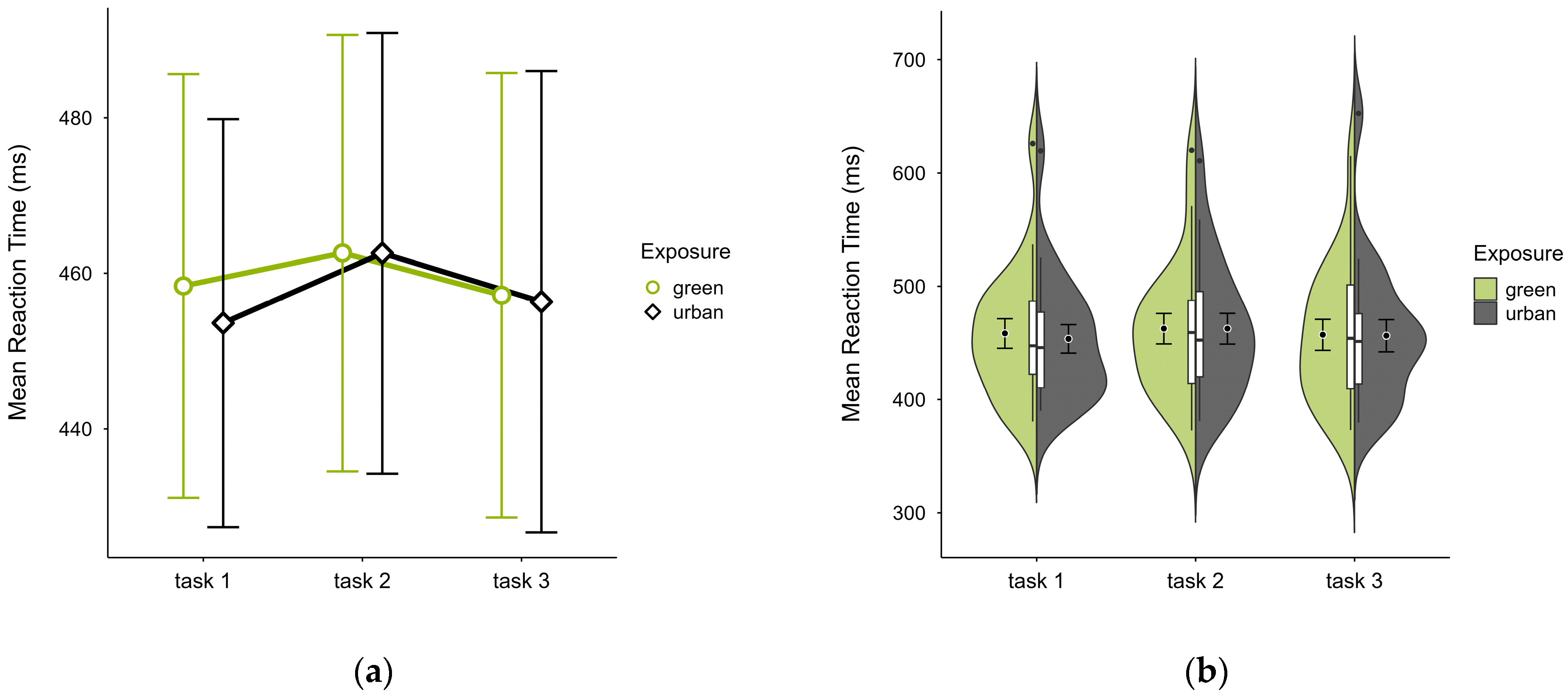 Brainsci 15 00432 g004