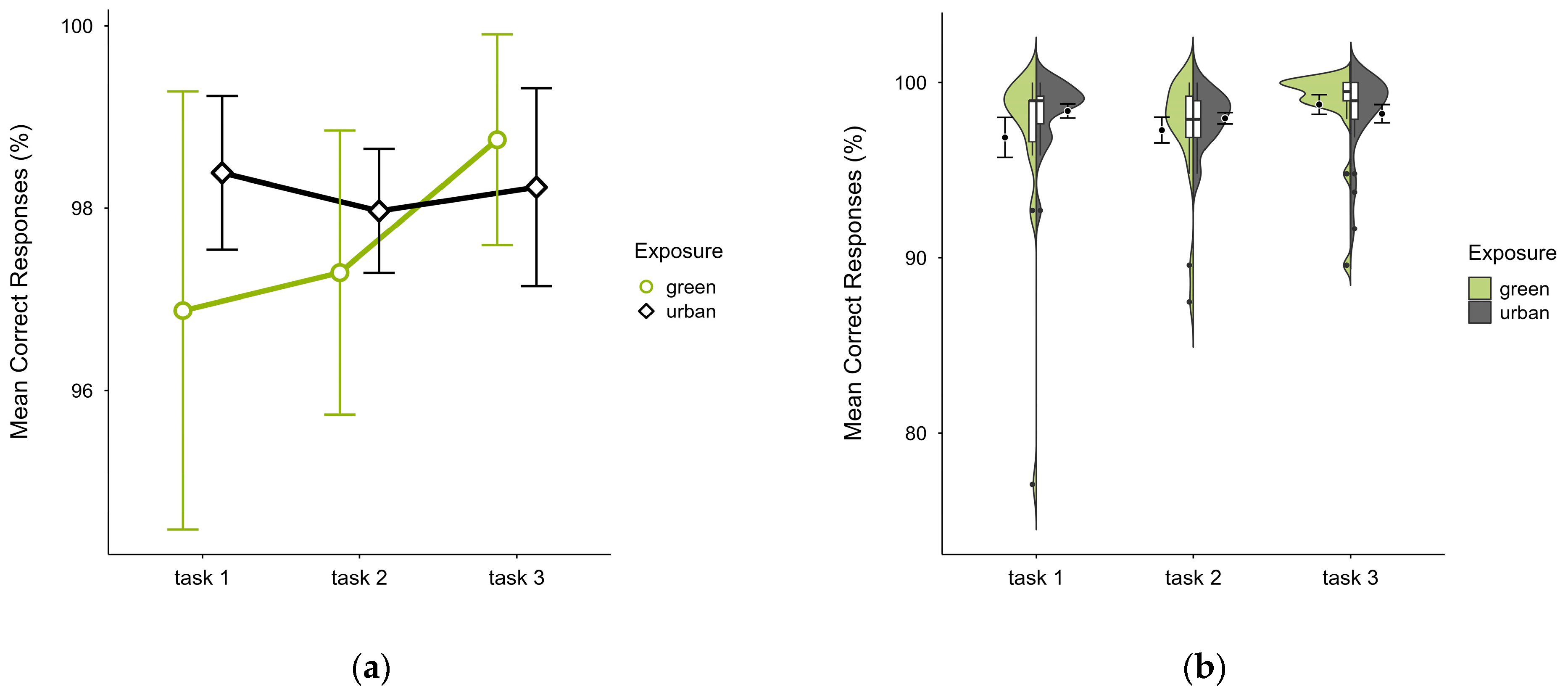 Brainsci 15 00432 g005