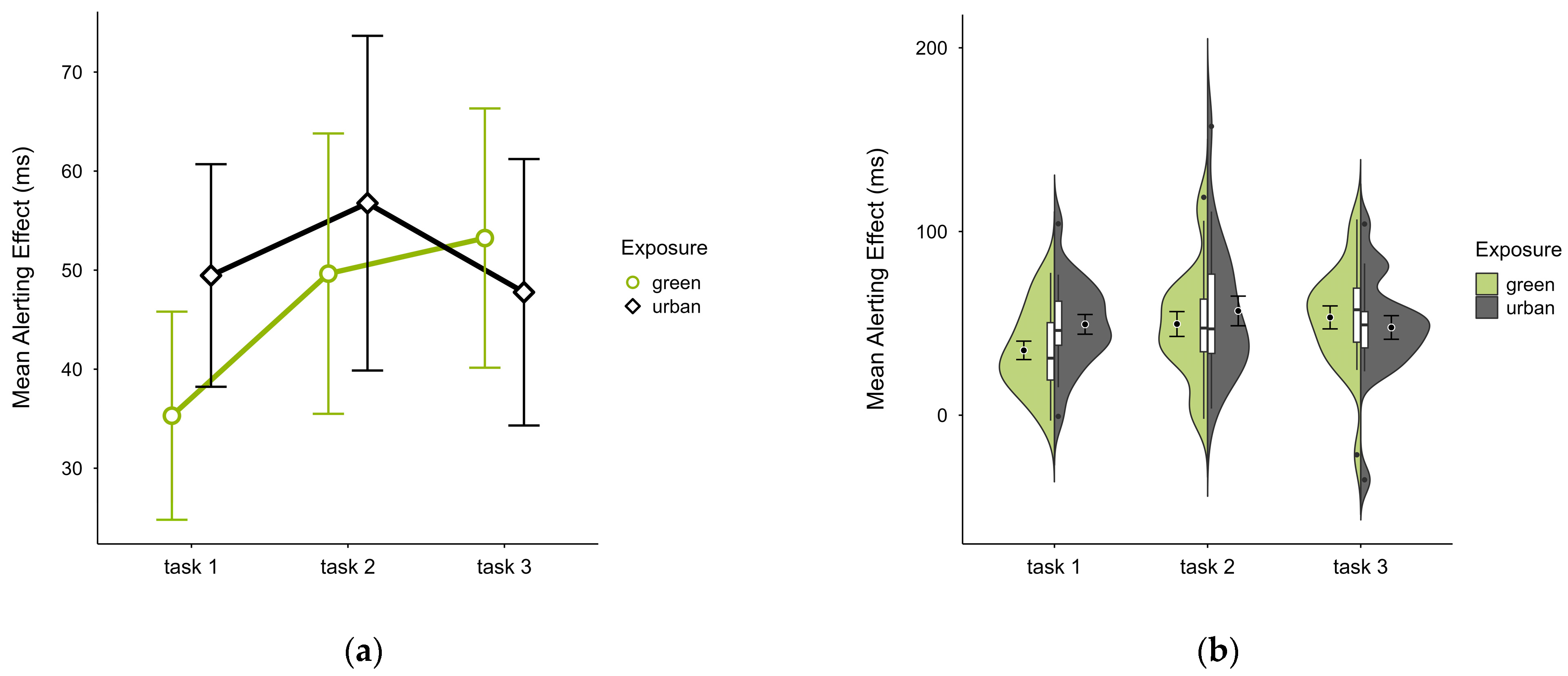 Brainsci 15 00432 g006
