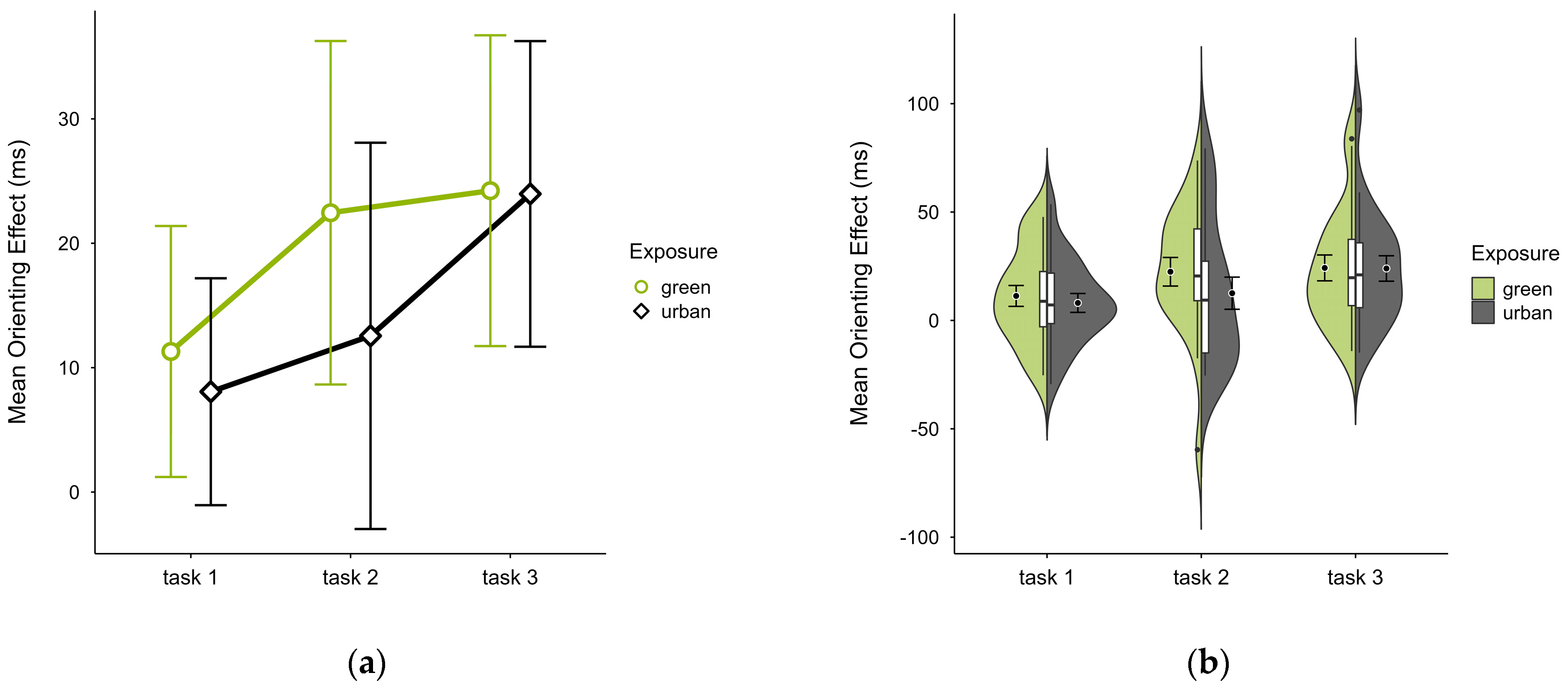 Brainsci 15 00432 g007