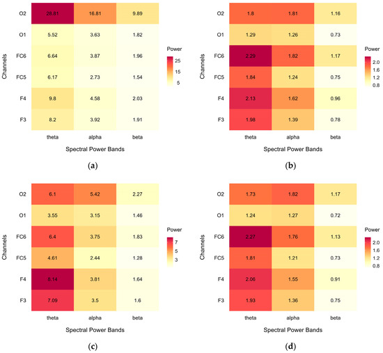 Brainsci 15 00432 g0a2