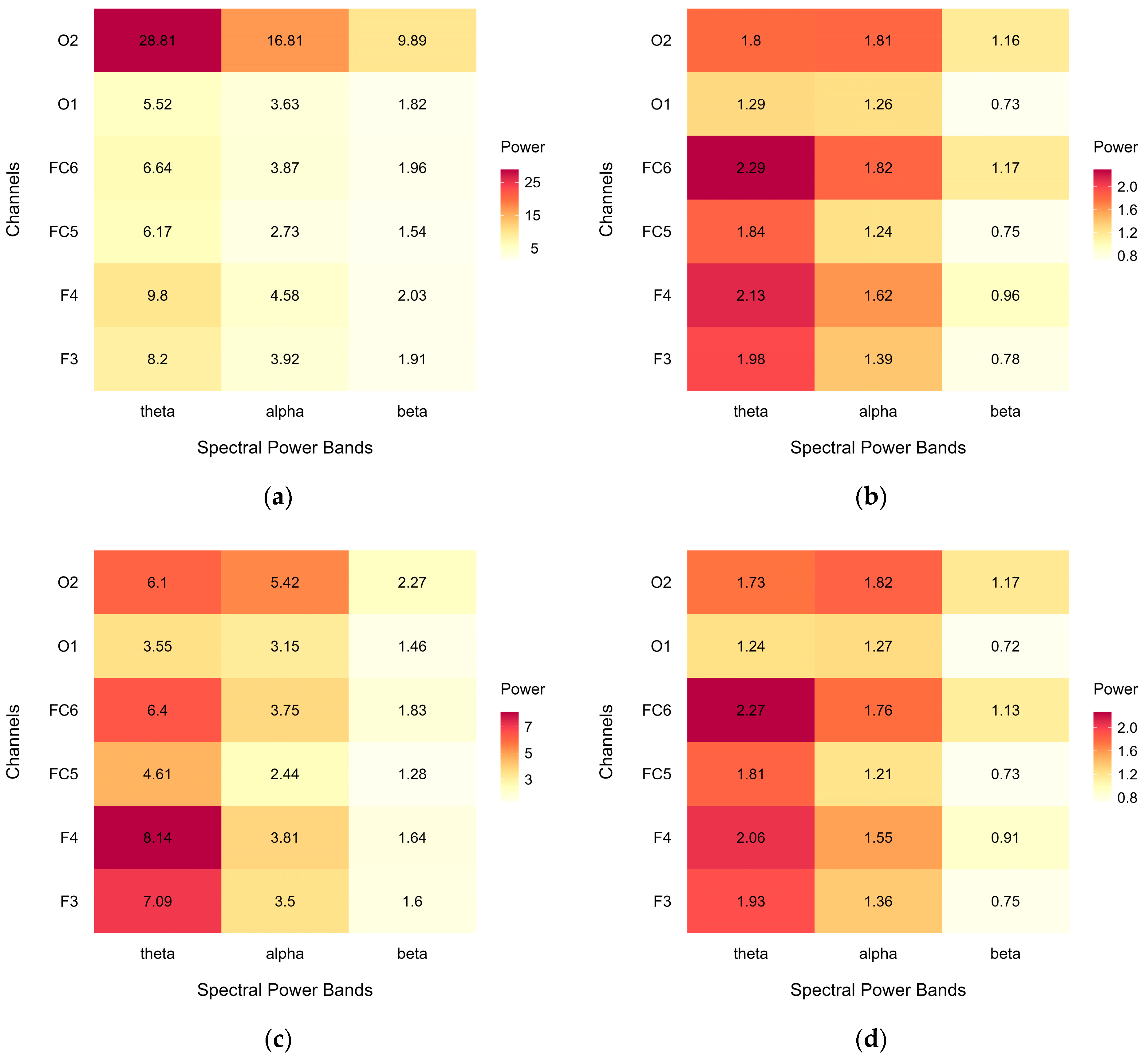 Brainsci 15 00432 g0a2