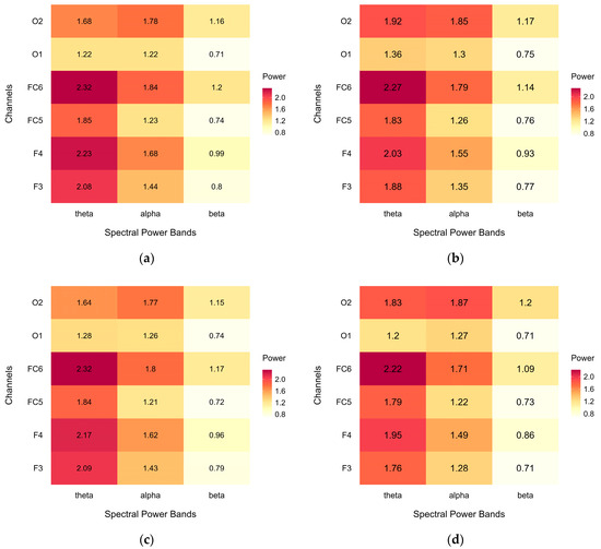 Brainsci 15 00432 g0a3