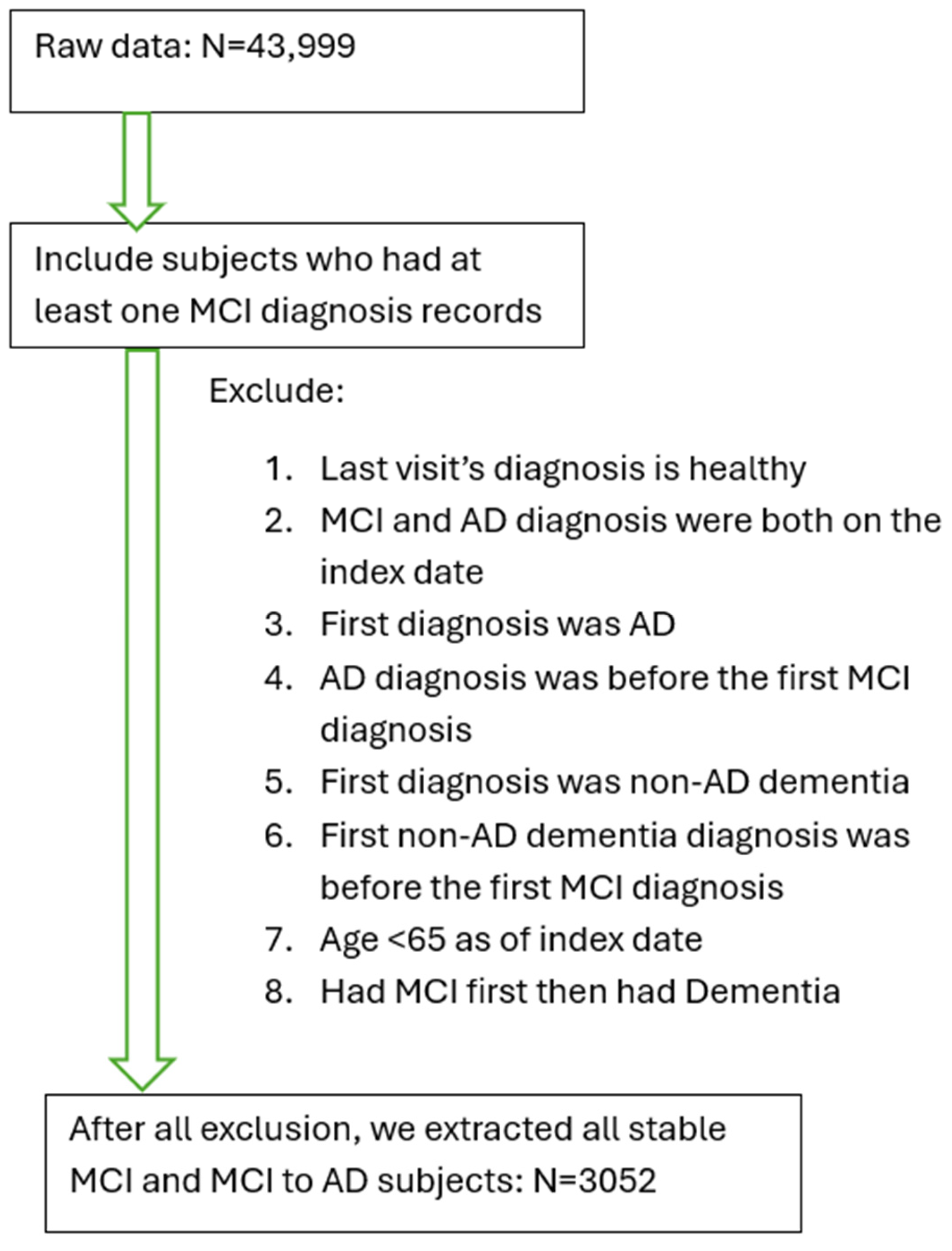 Brainsci 15 00434 g001