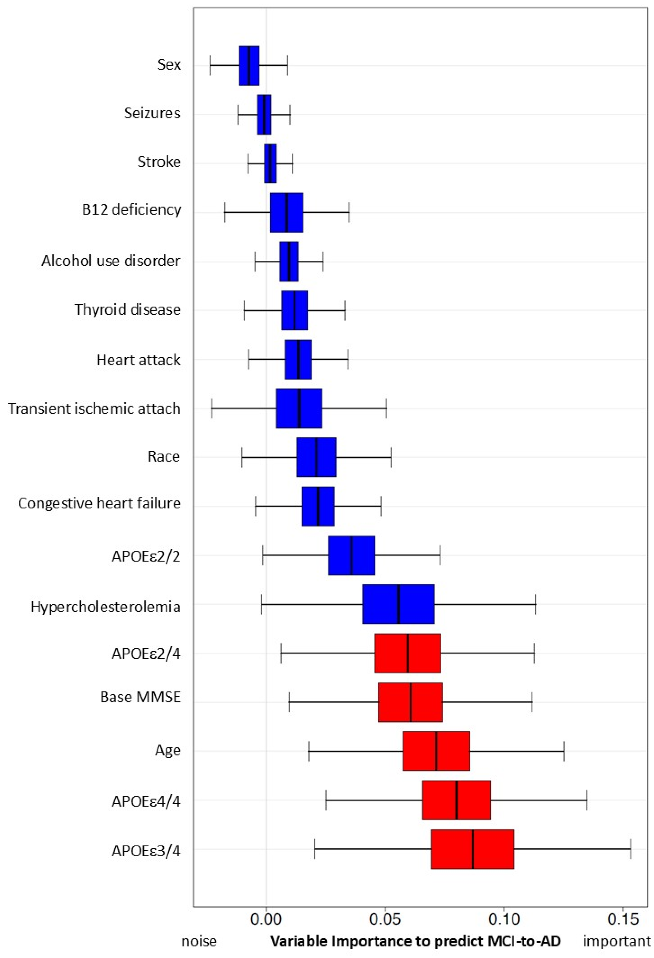 Brainsci 15 00434 g003