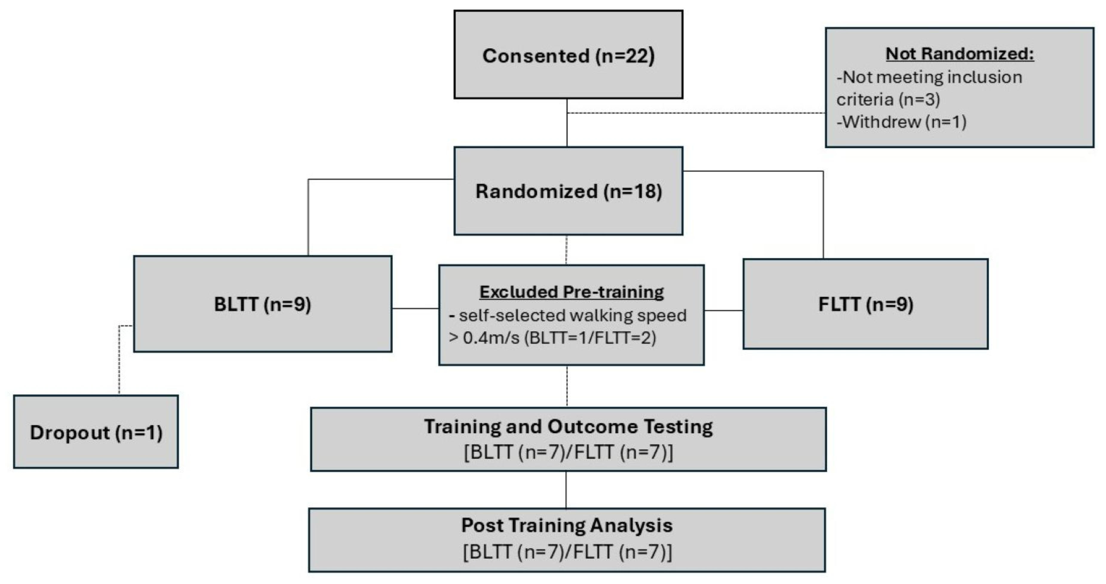 Brainsci 15 00437 g002