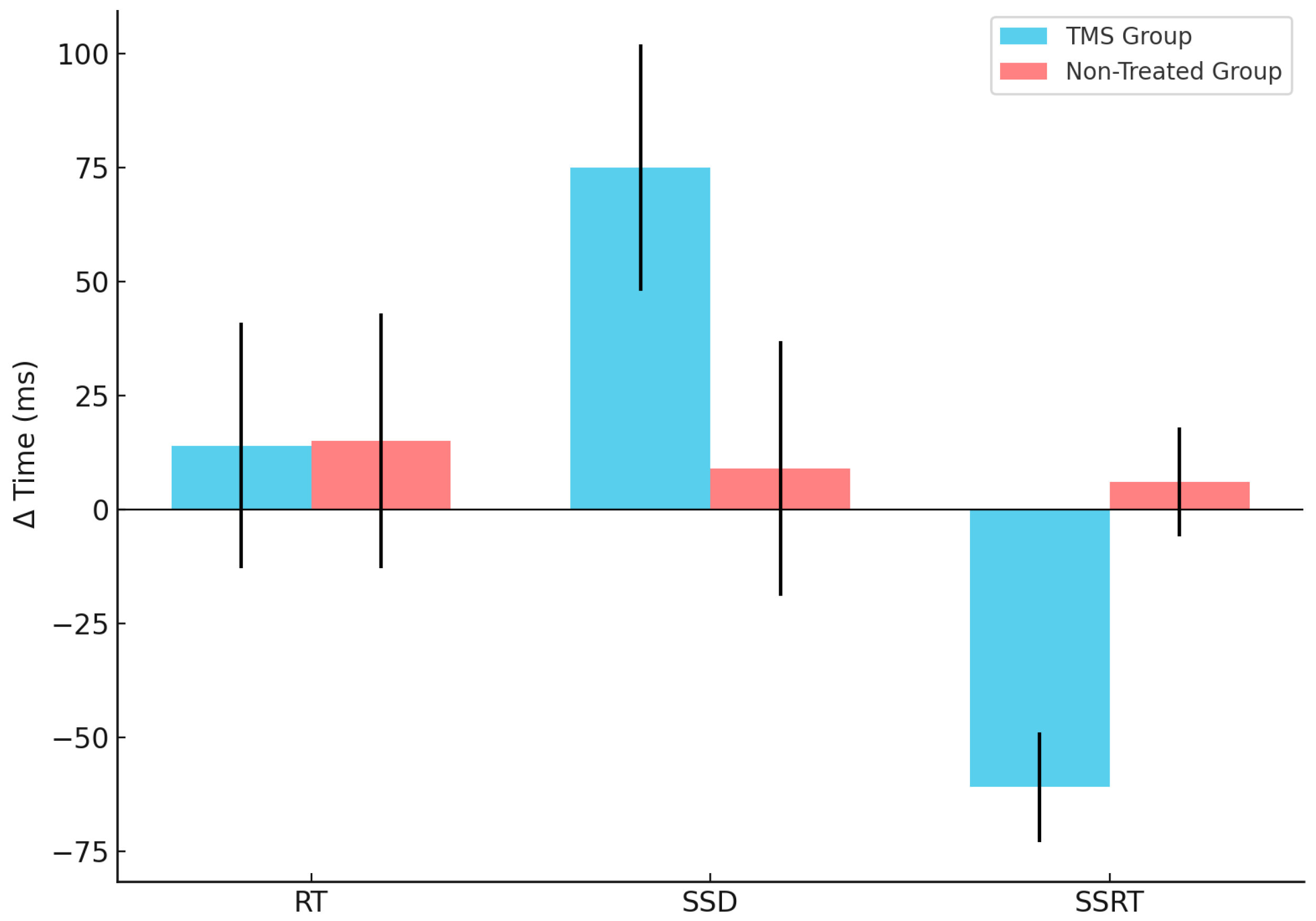 Brainsci 15 00448 g003