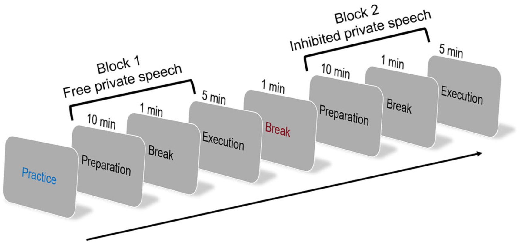 Brainsci 15 00451 g001 Brainsci 15 00451 g001