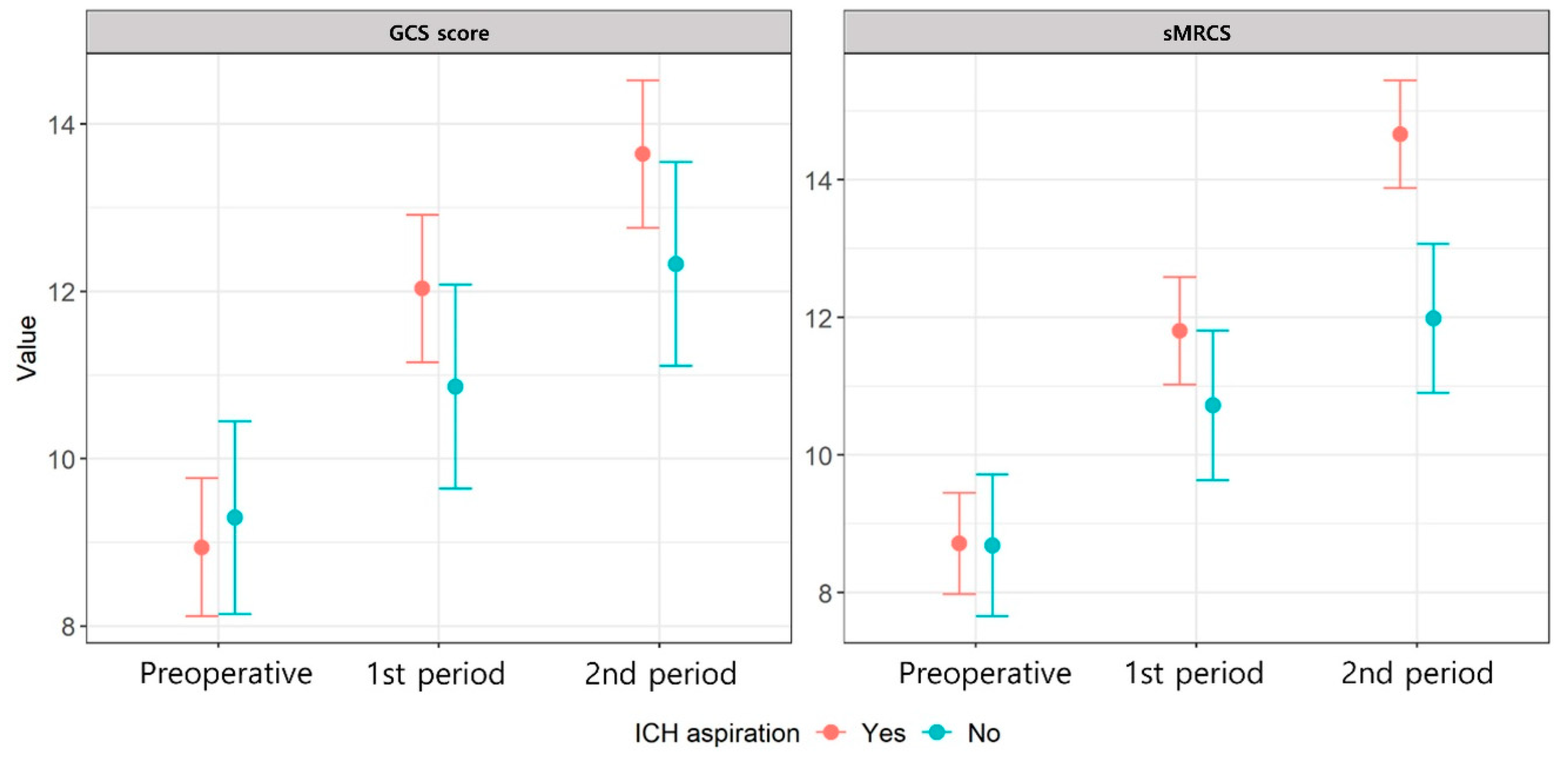Brainsci 15 00455 g003