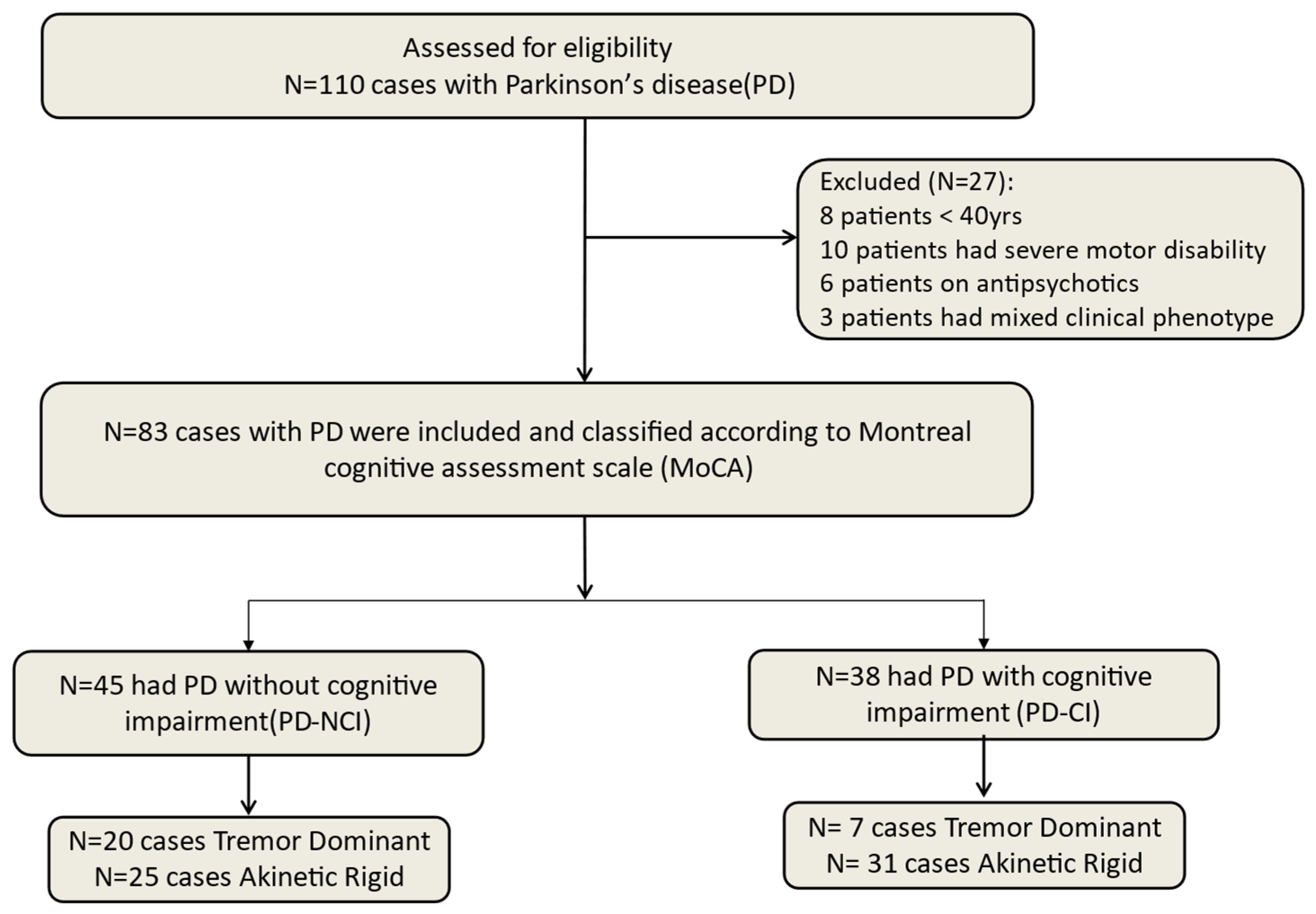 Brainsci 15 00459 g001