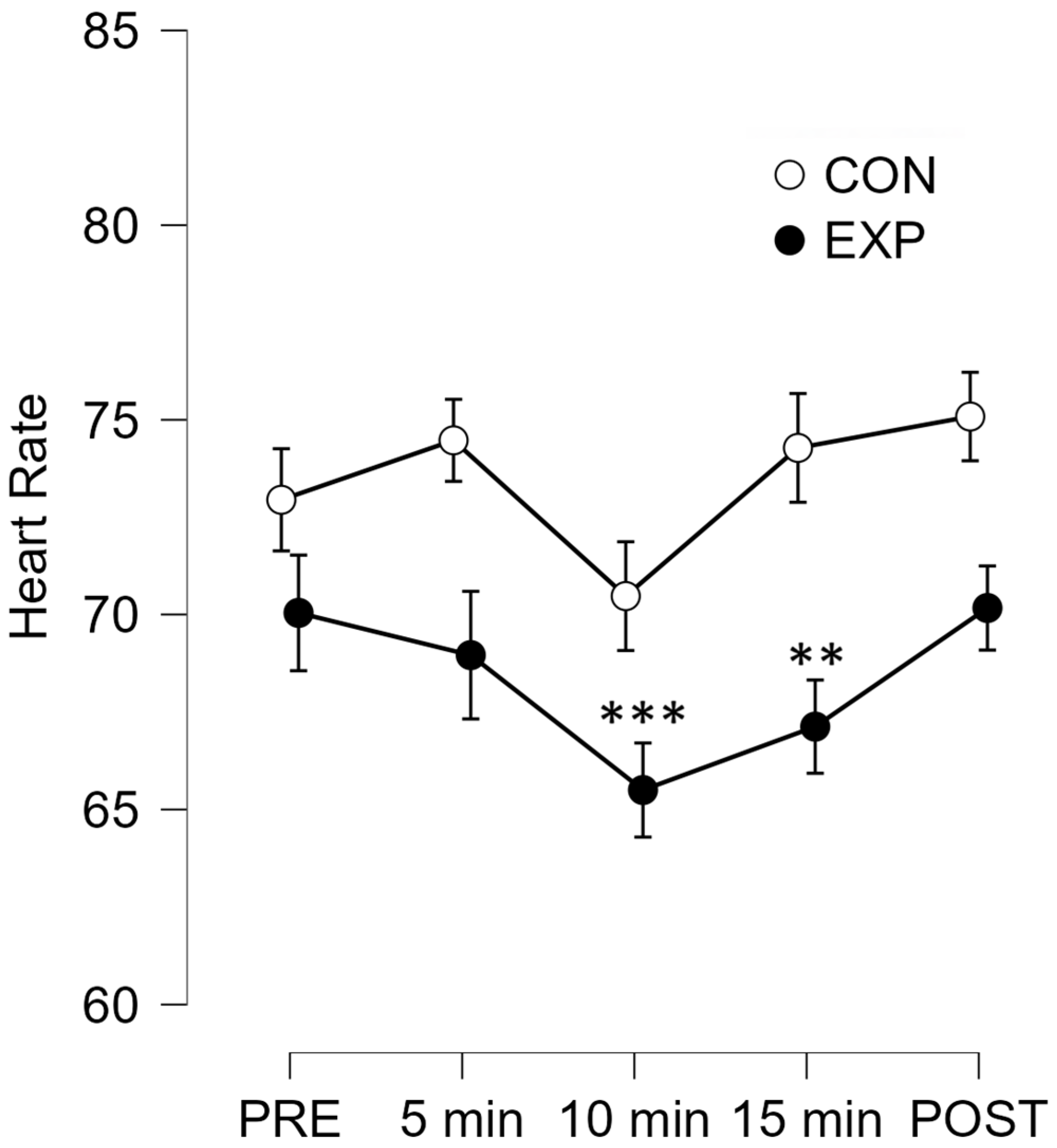 Brainsci 15 00470 g002