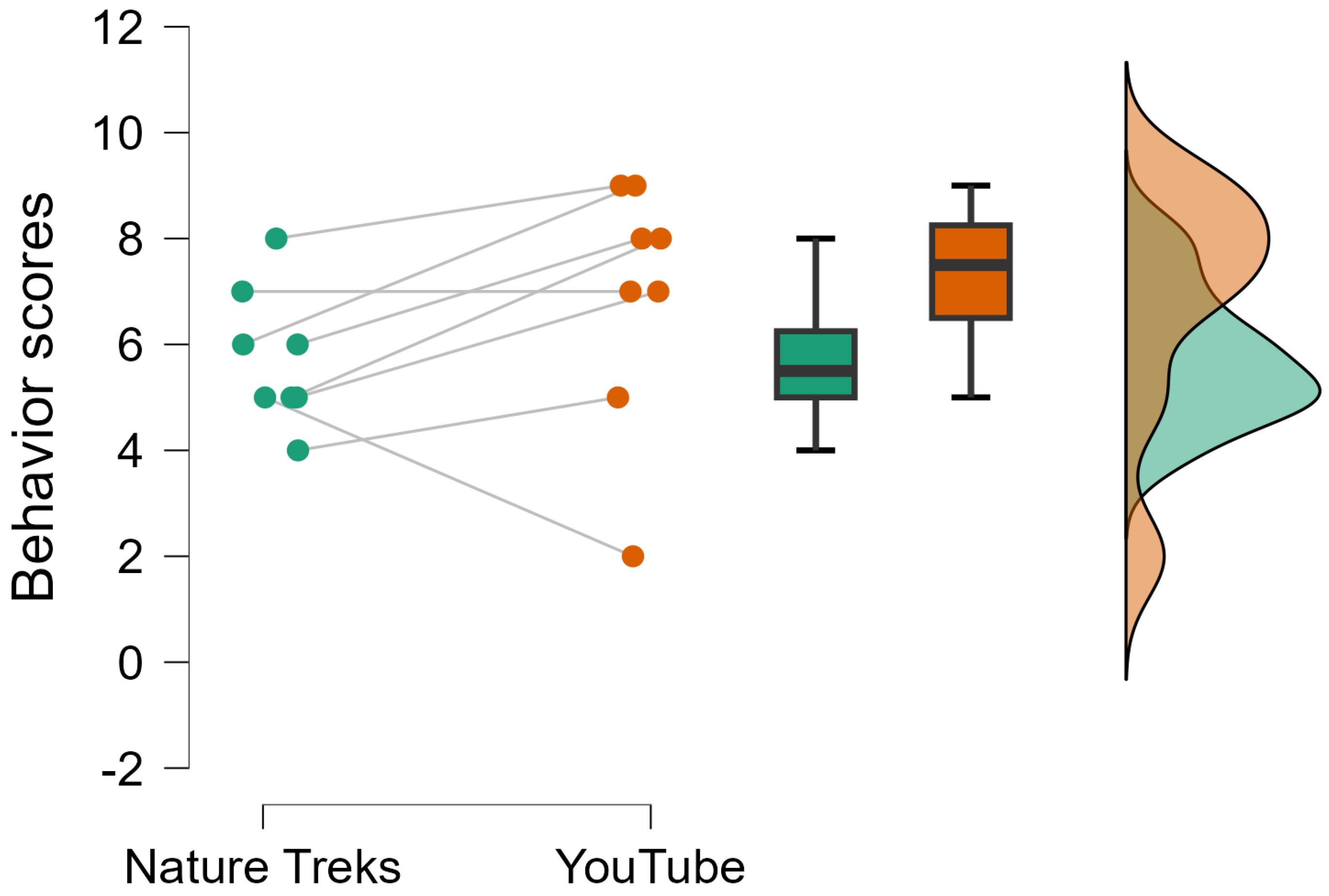 Brainsci 15 00470 g004