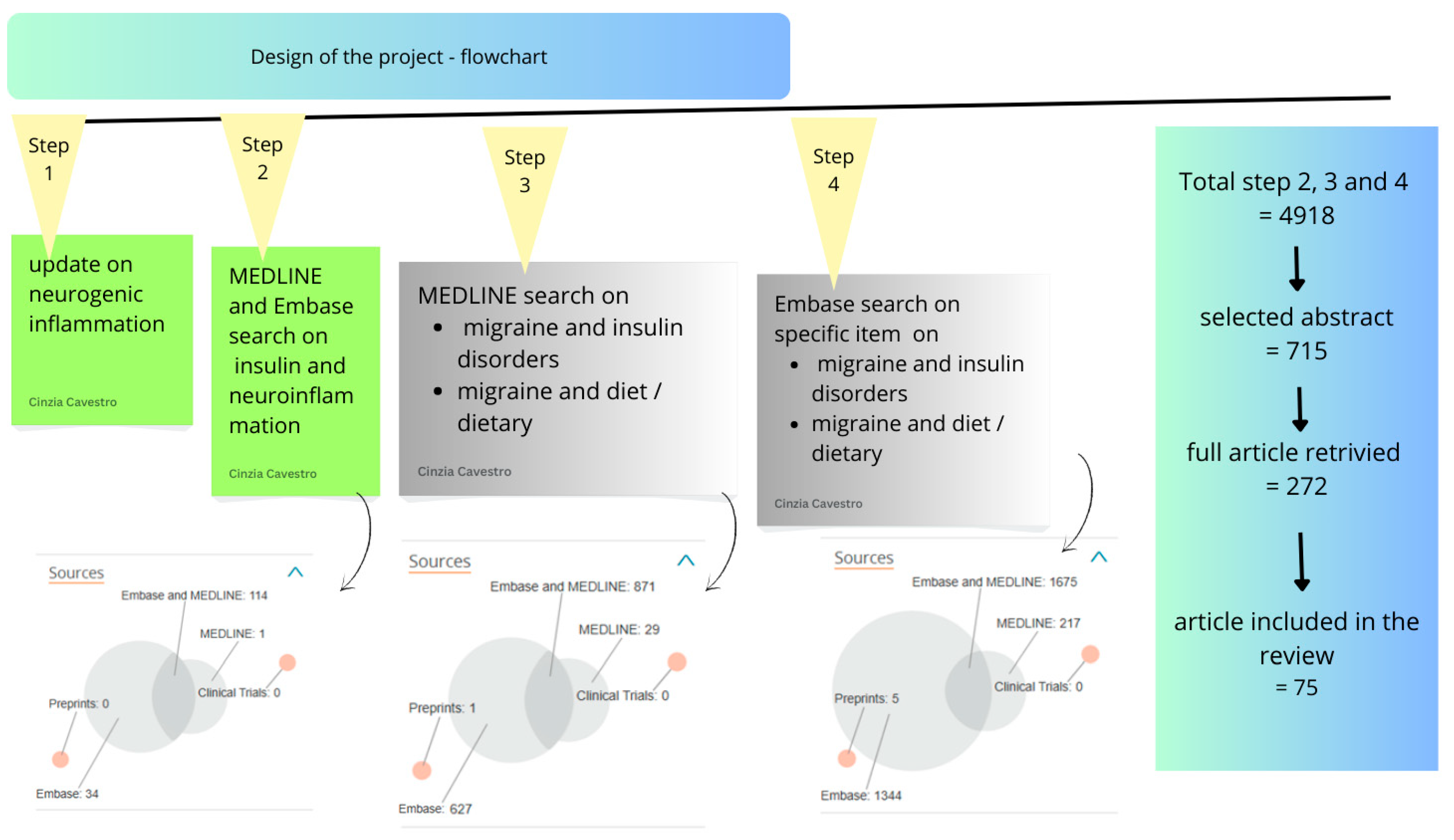 Brainsci 15 00474 g001