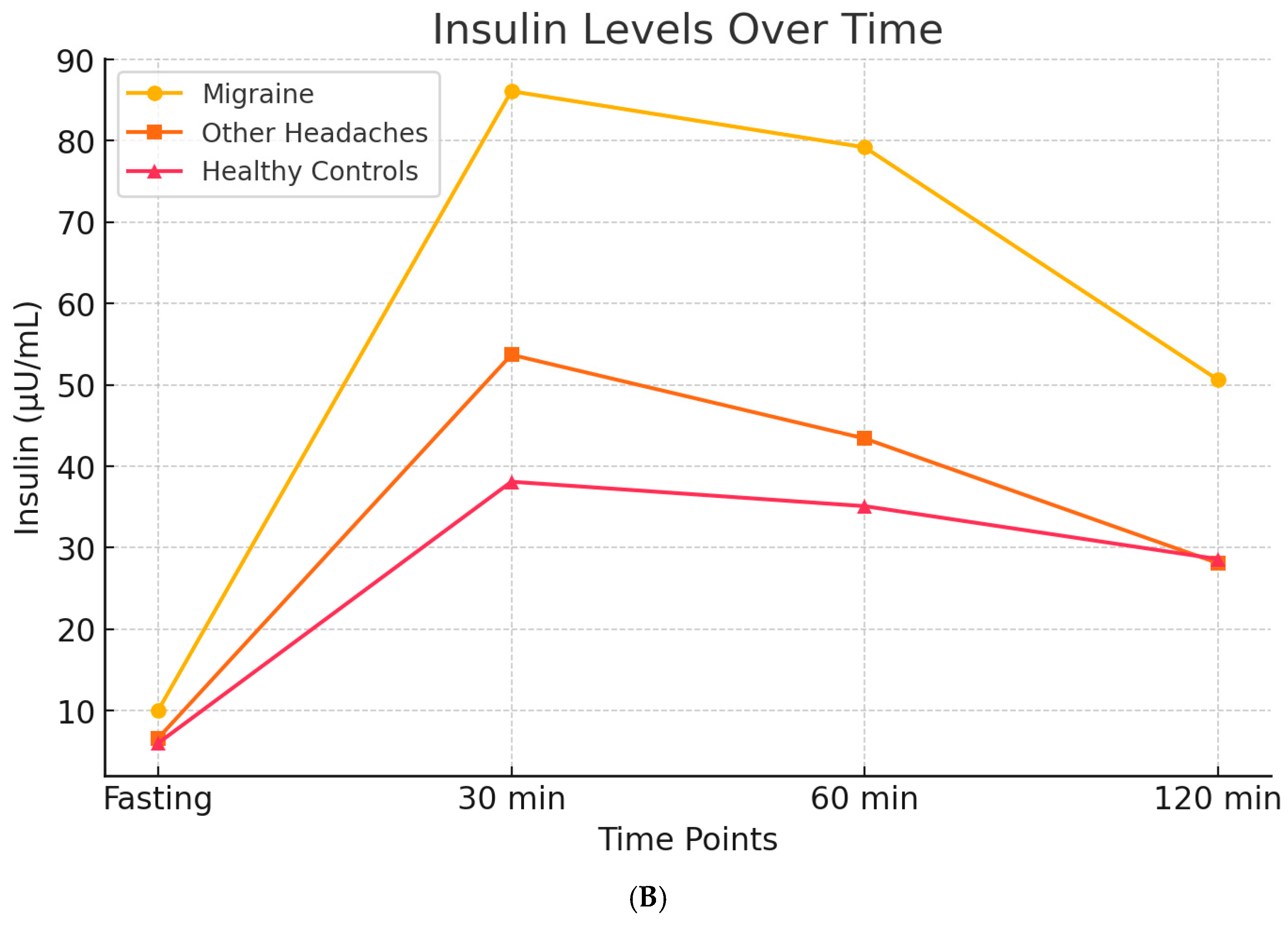 Brainsci 15 00474 g005b