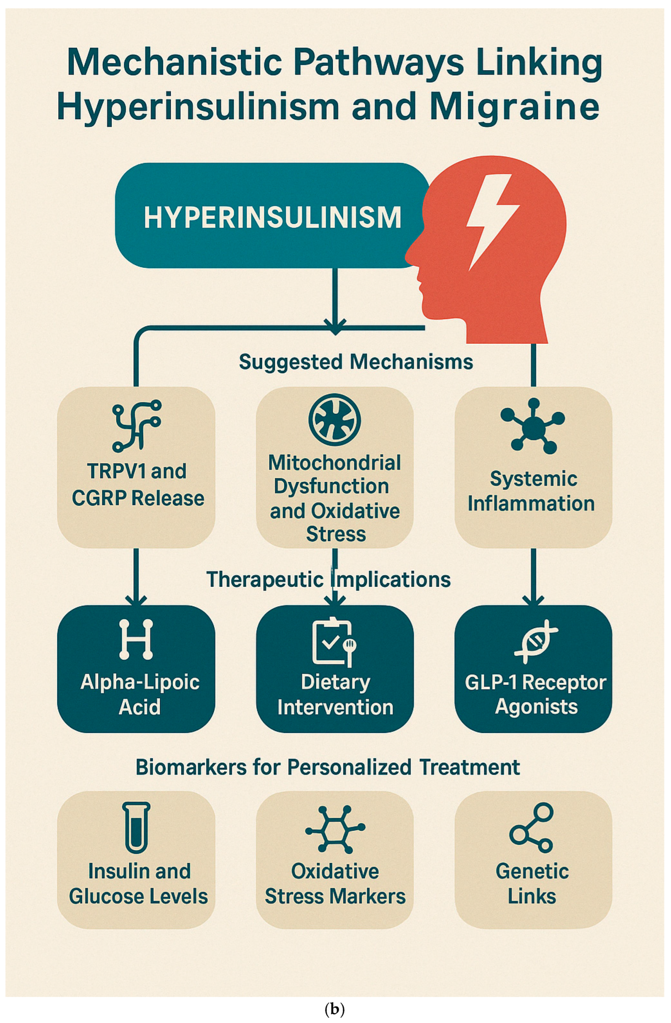 Brainsci 15 00474 g006b