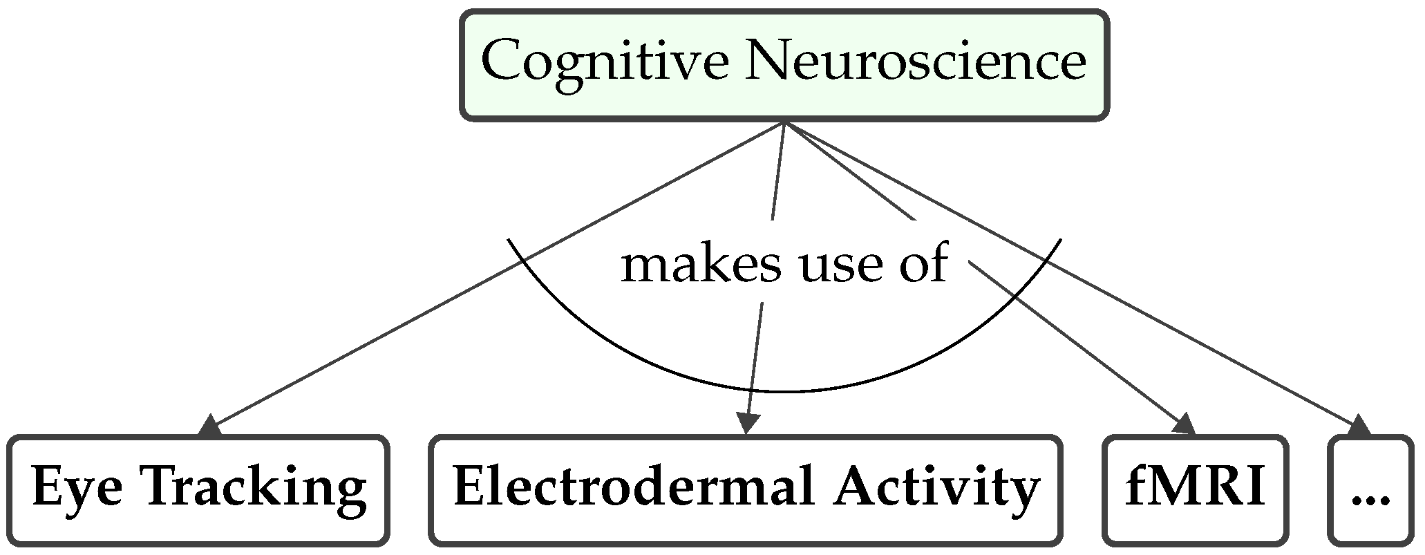Brainsci 15 00505 g002