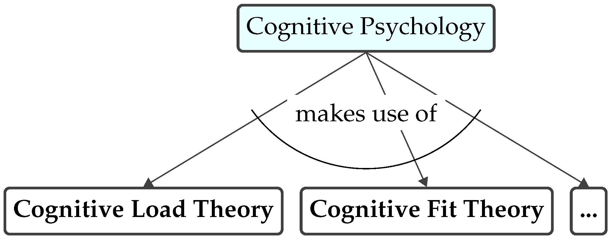 Brainsci 15 00505 g003