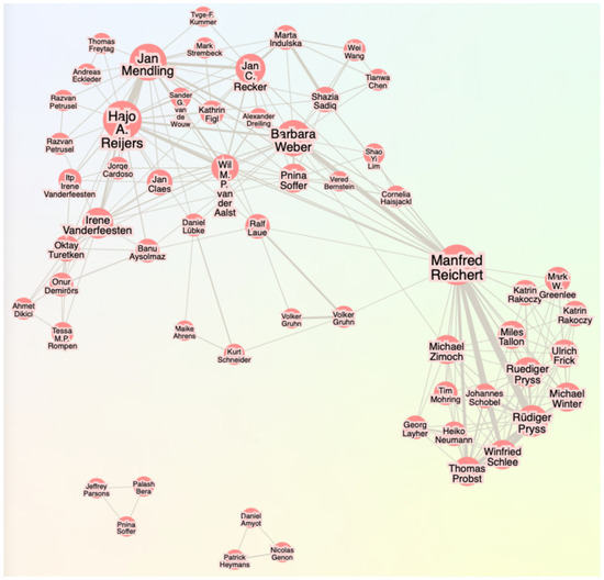 Brainsci 15 00505 g005