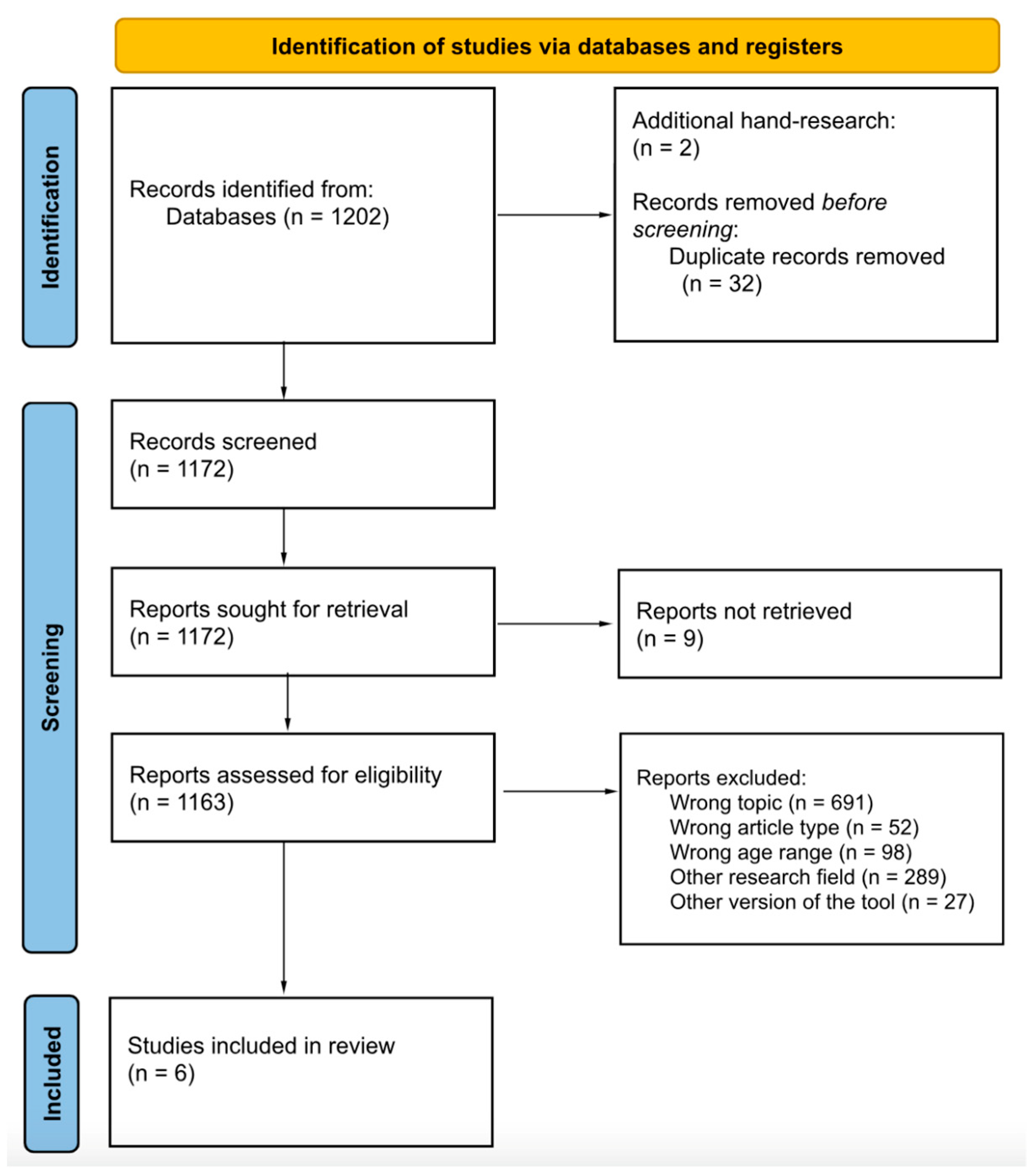 Brainsci 15 00506 g001