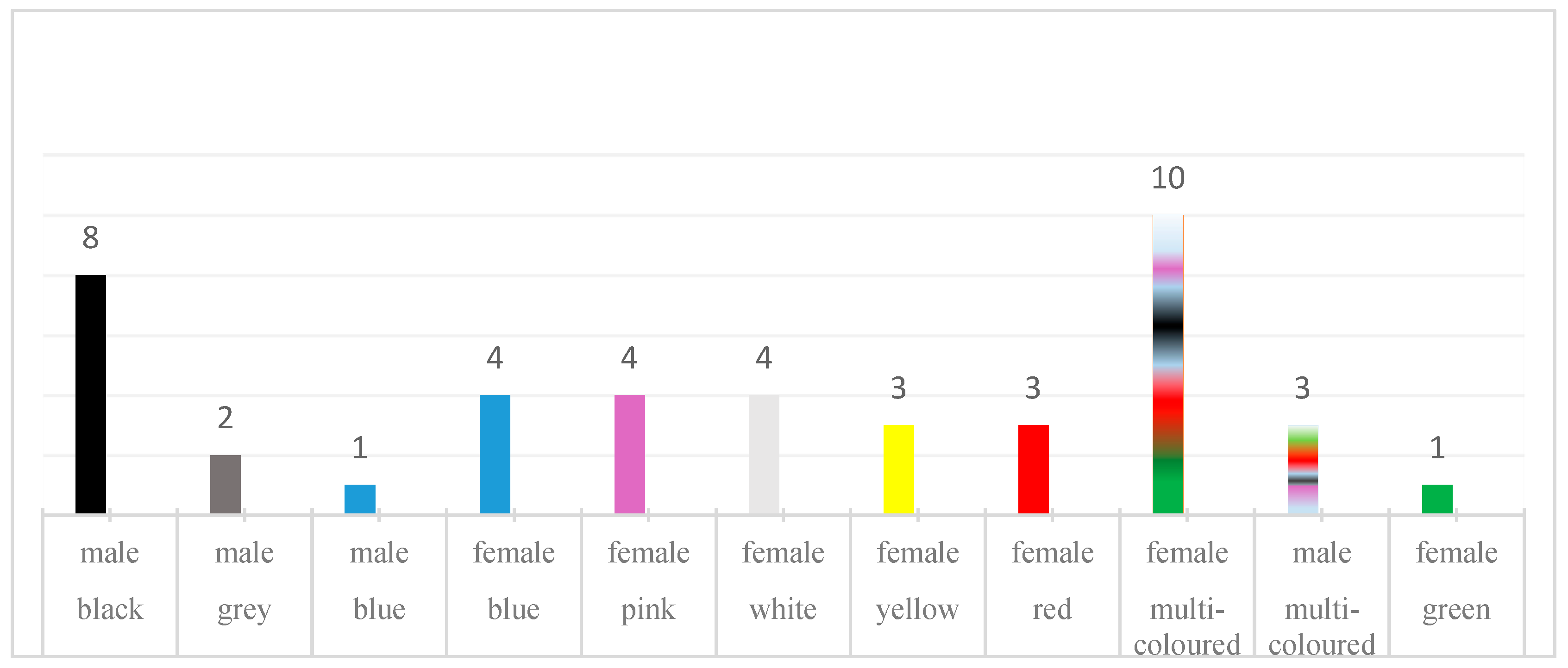 Brainsci 15 00520 g002
