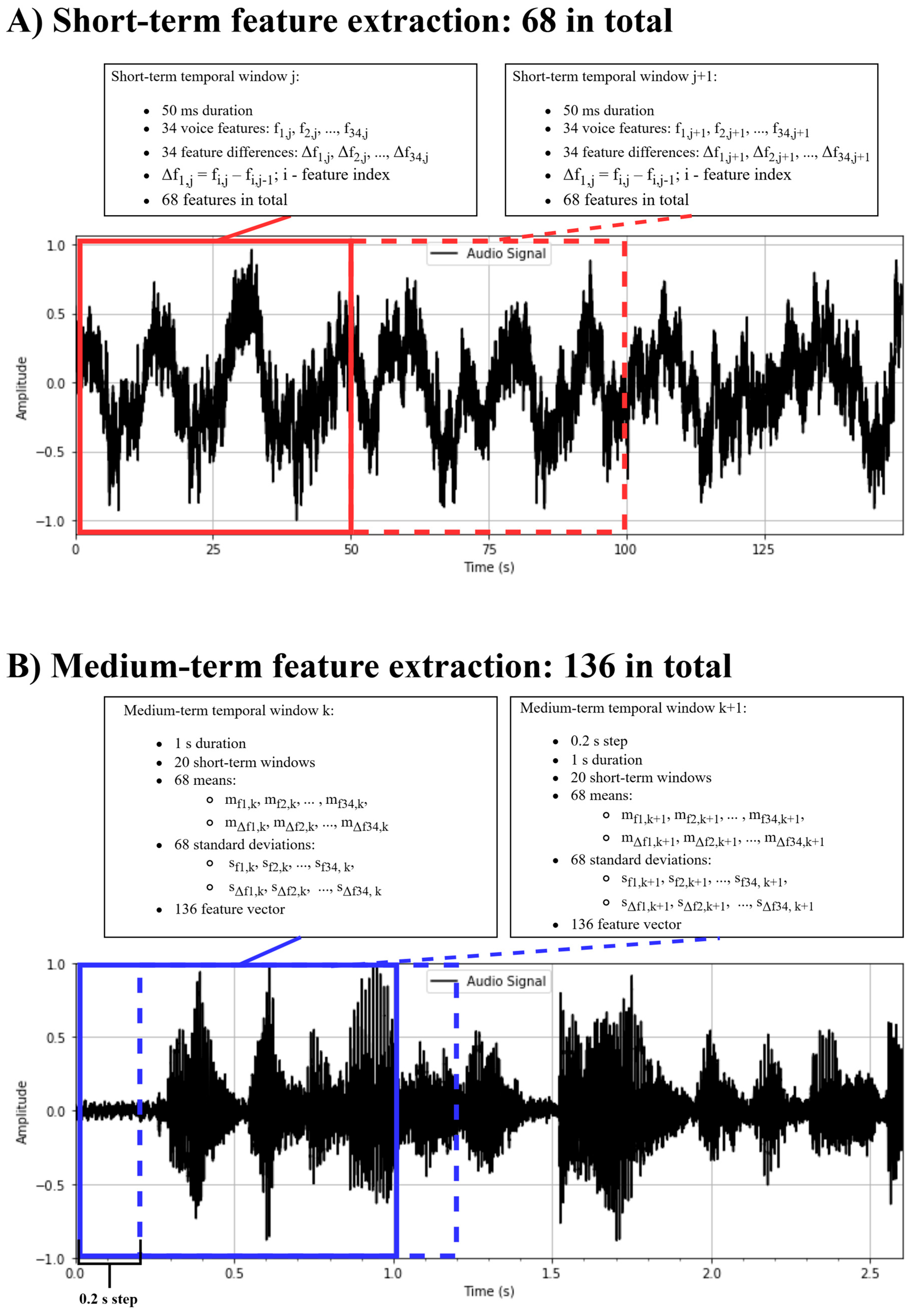 Brainsci 15 00520 g003