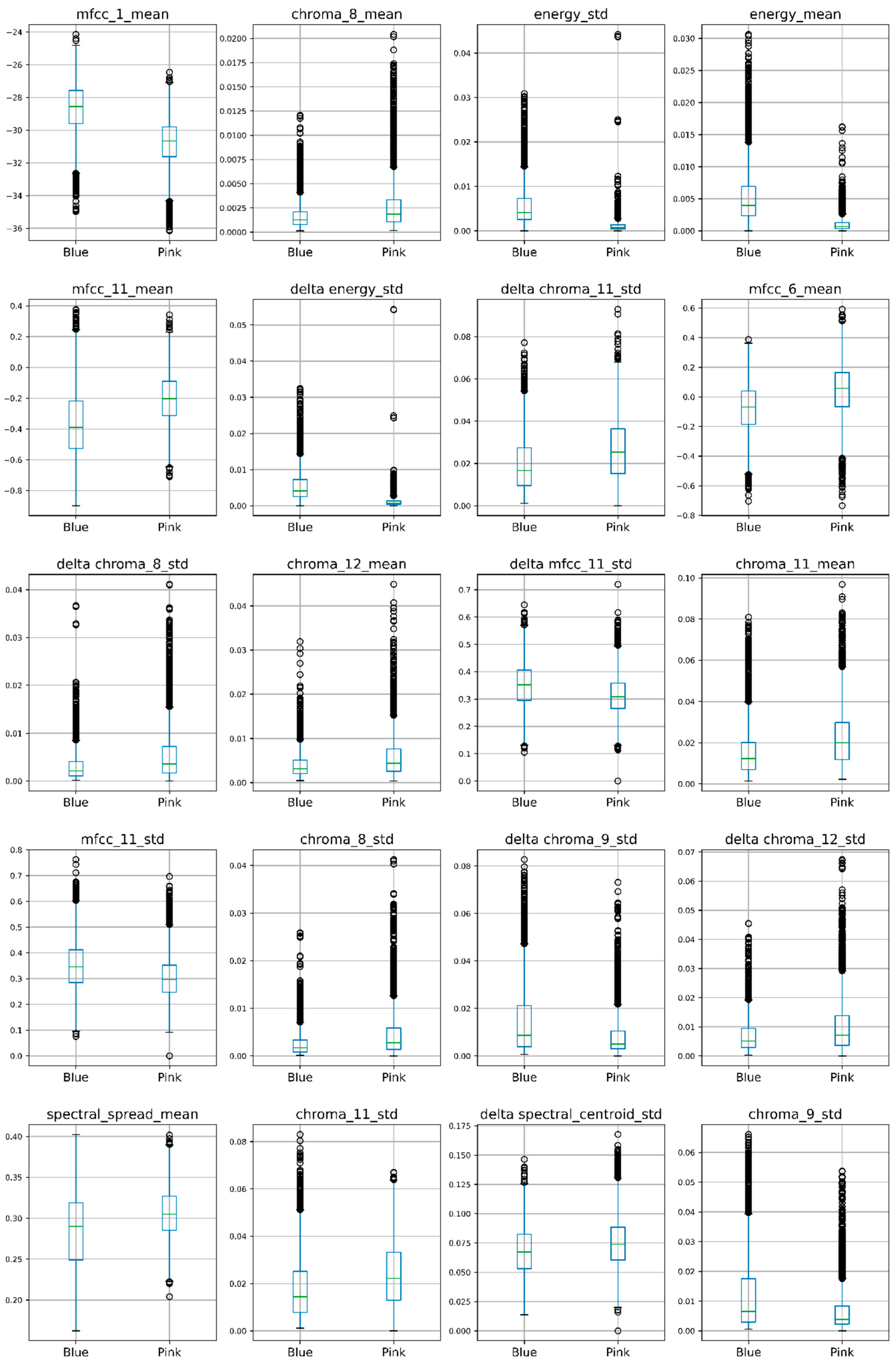 Brainsci 15 00520 g004