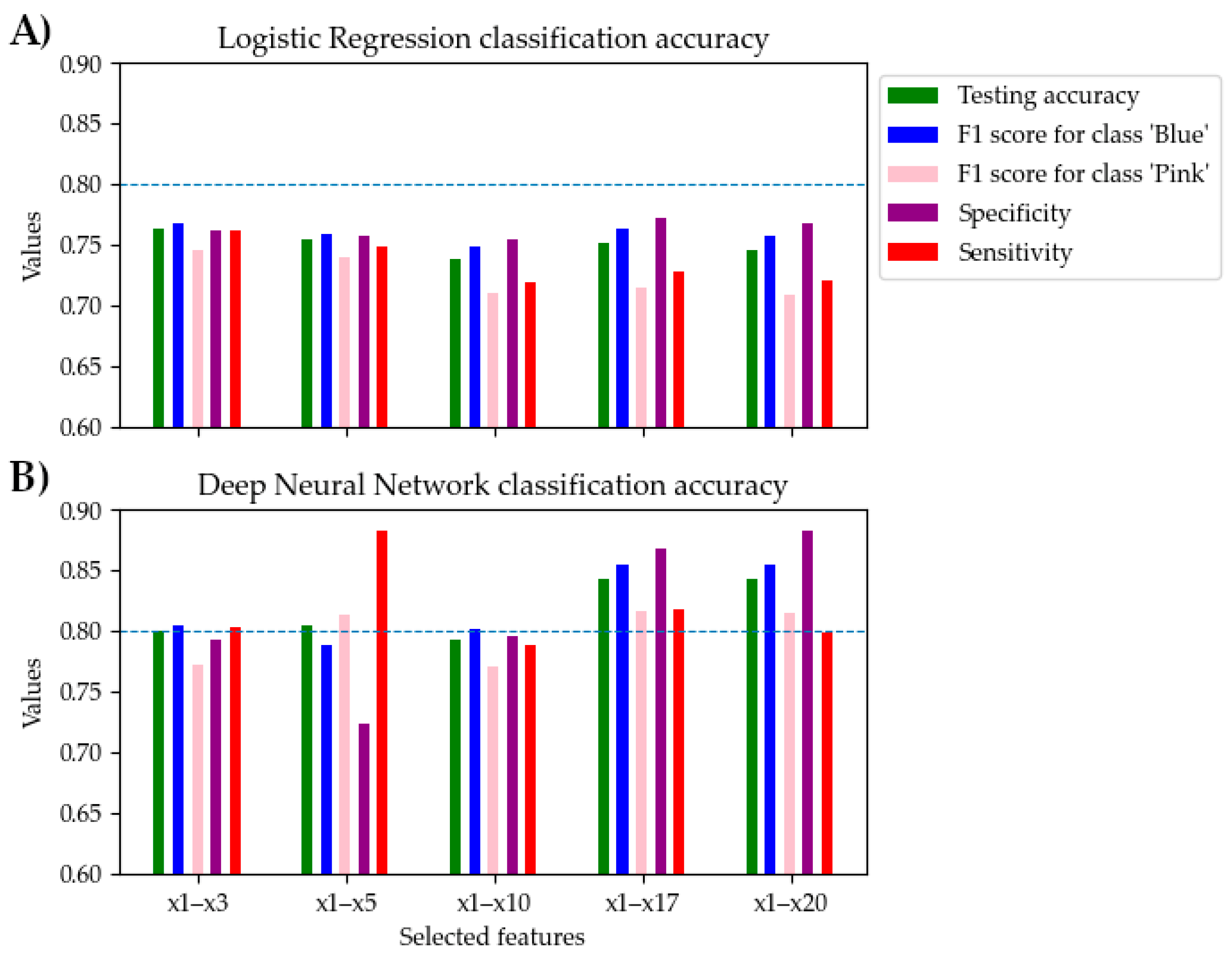 Brainsci 15 00520 g008