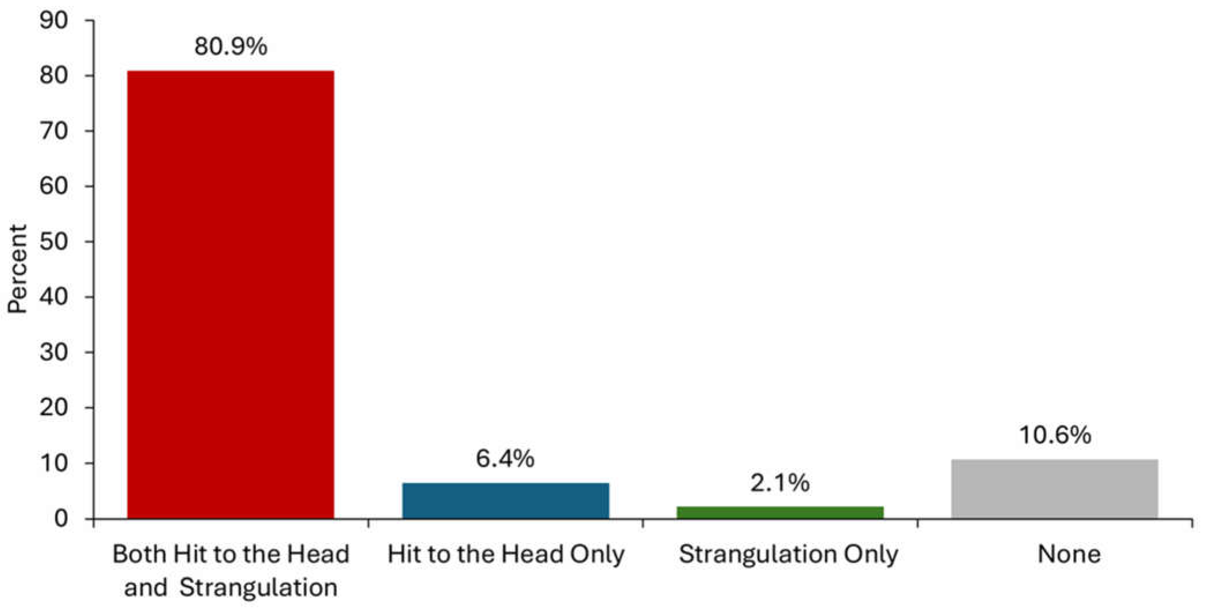 Brainsci 15 00524 g001