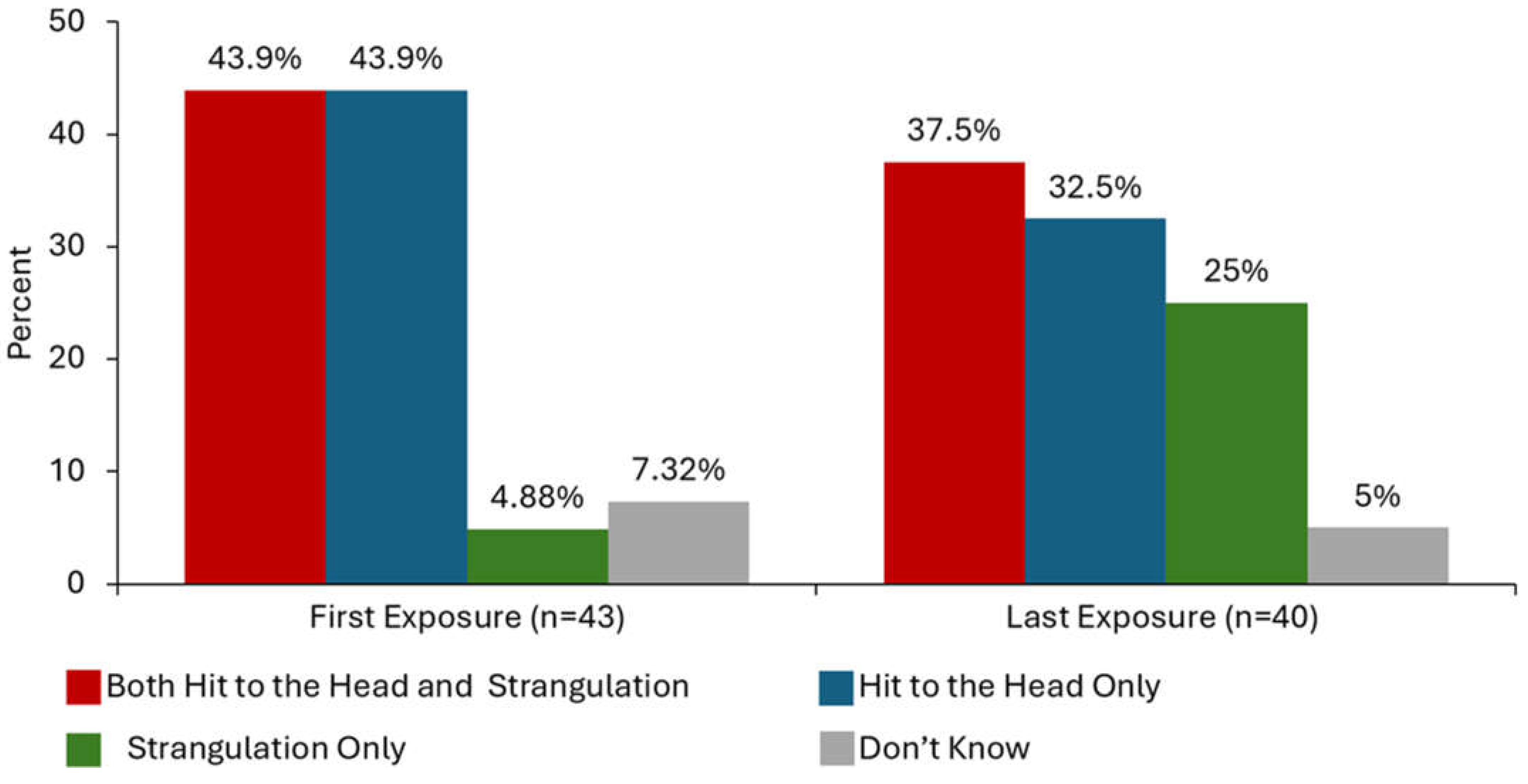 Brainsci 15 00524 g002