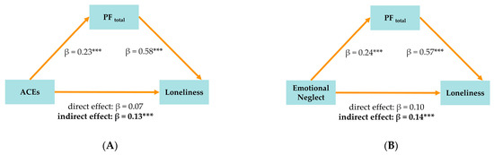 Brainsci 15 00551 g001