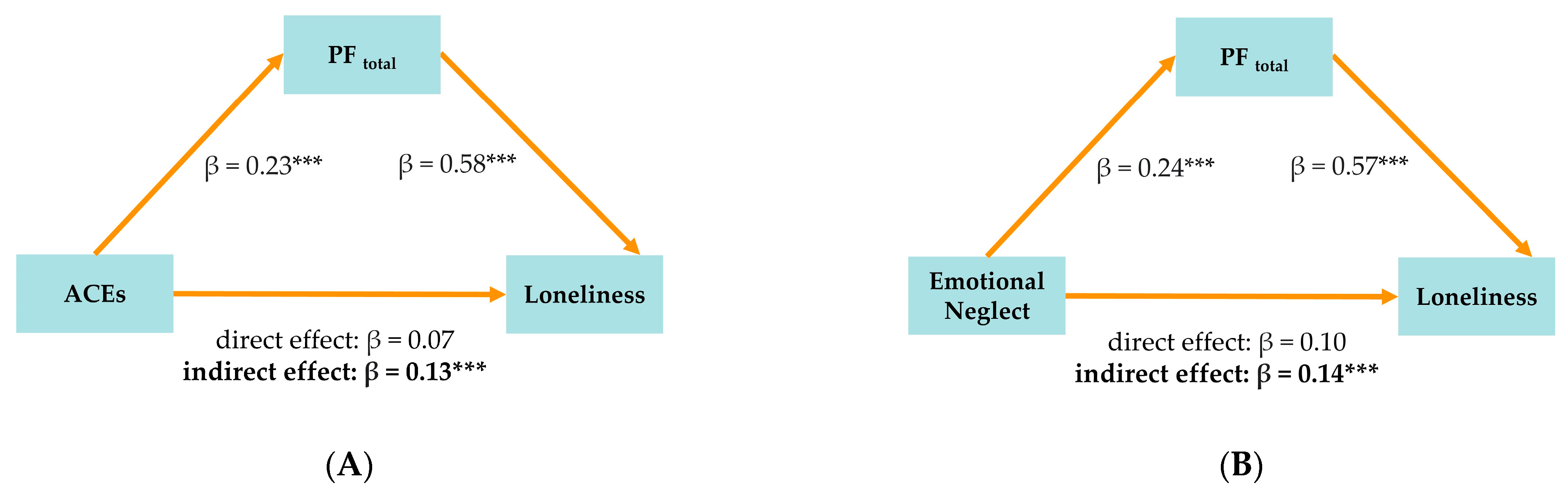 Brainsci 15 00551 g001