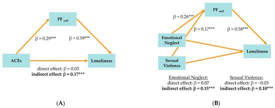 Brainsci 15 00551 g002