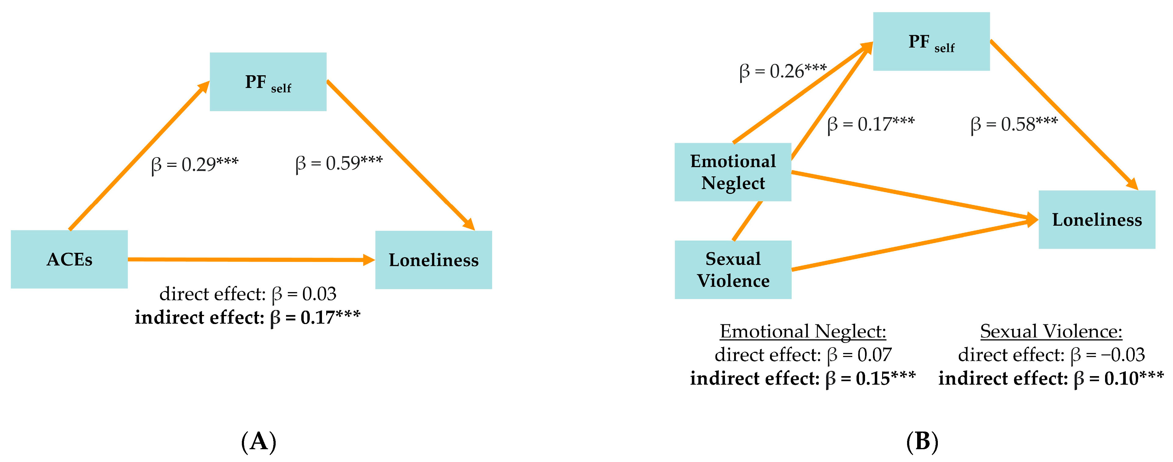 Brainsci 15 00551 g002