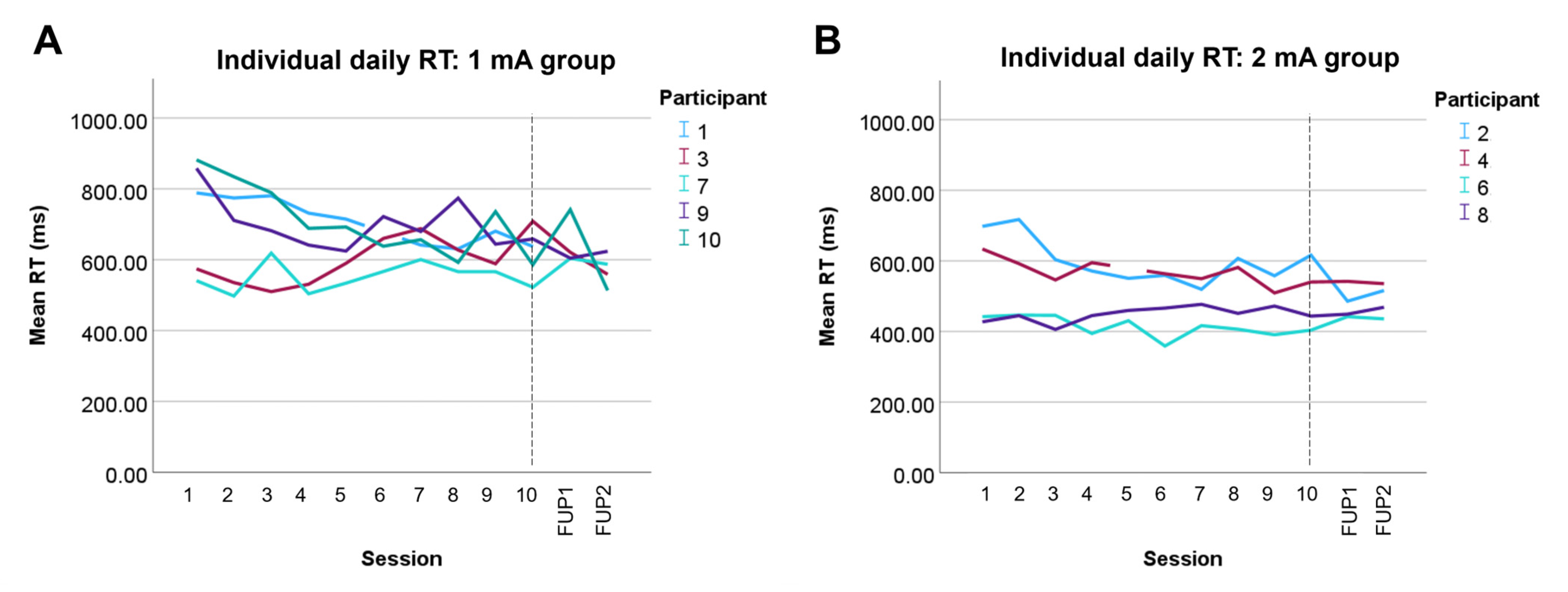 Brainsci 15 00561 g004