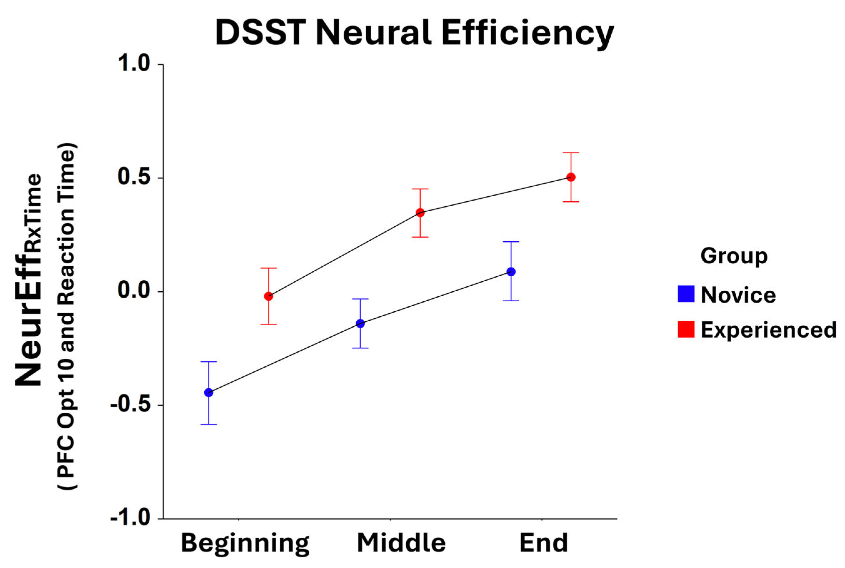Brainsci 15 00568 g002