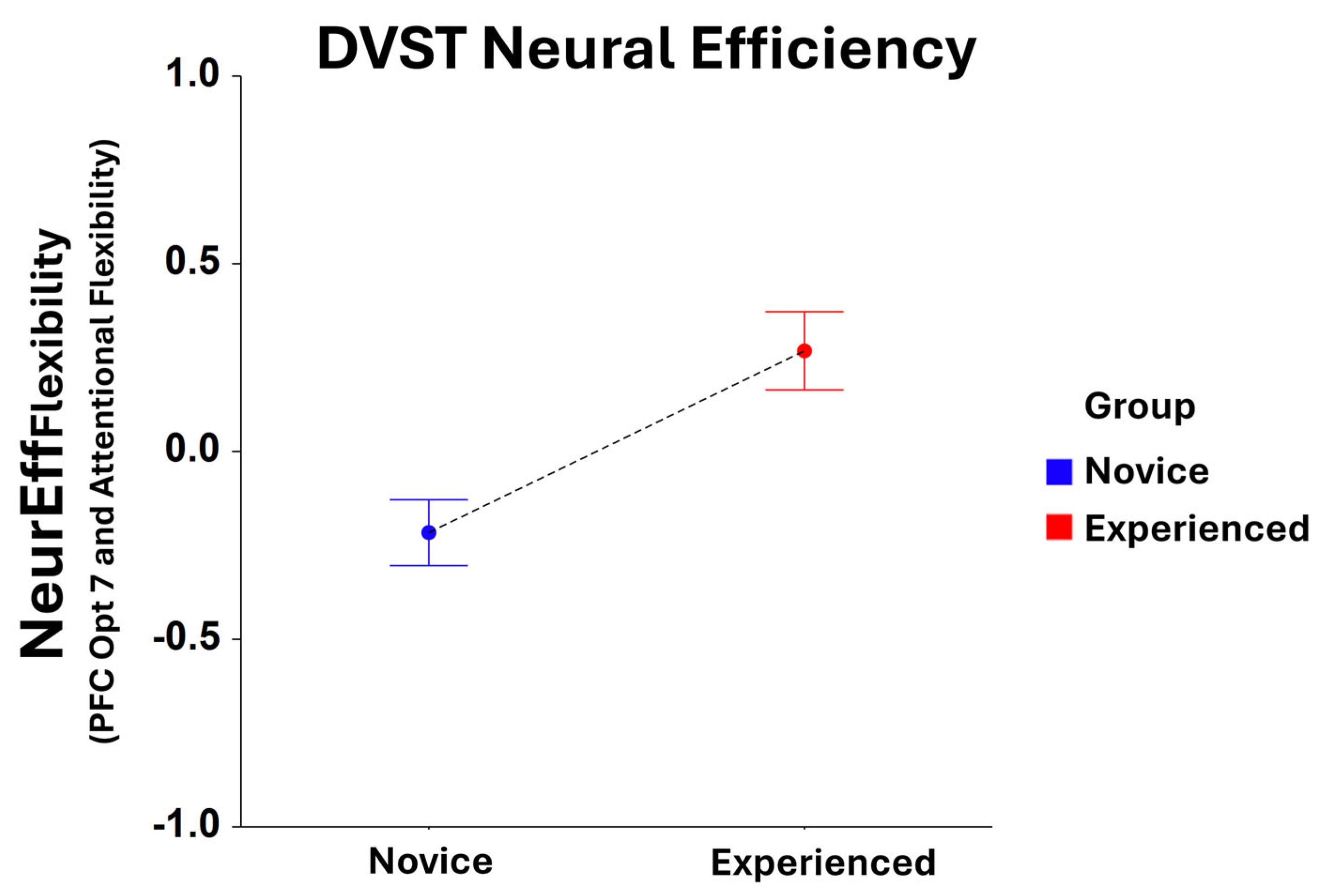 Brainsci 15 00568 g003
