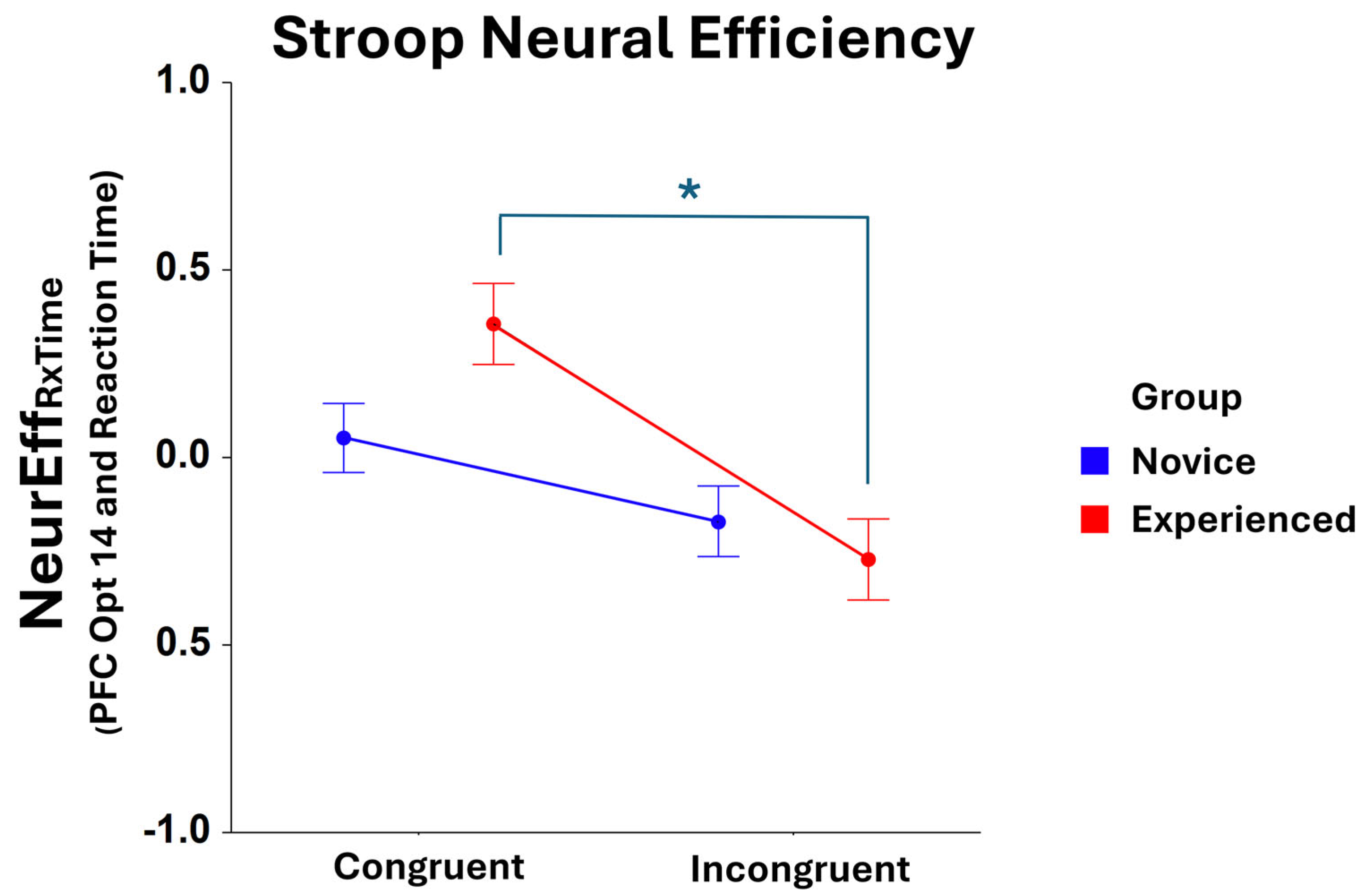 Brainsci 15 00568 g004