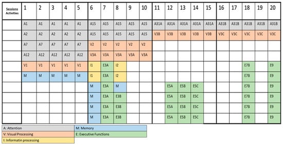 Brainsci 15 00590 g0a1