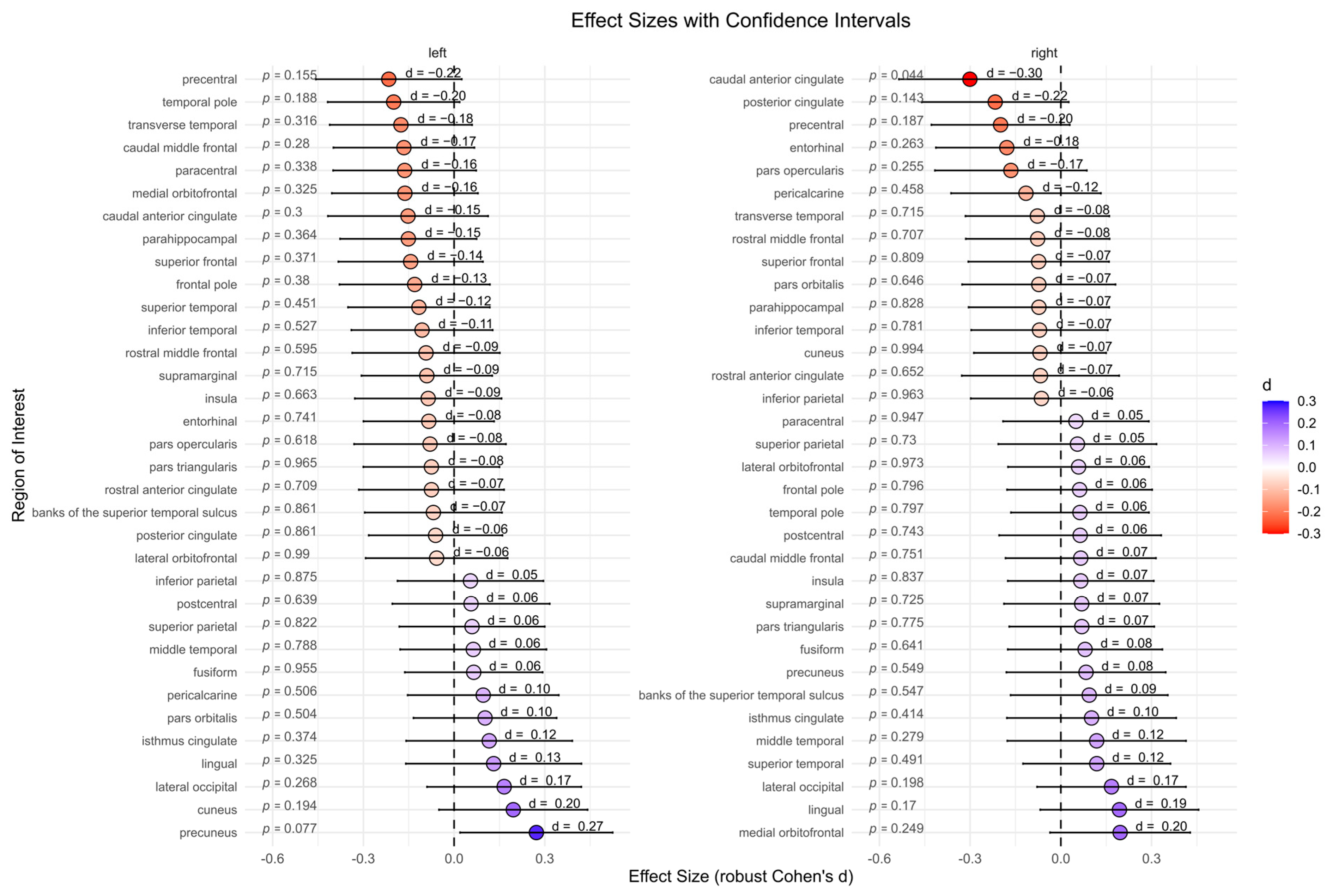 Brainsci 15 00592 g003