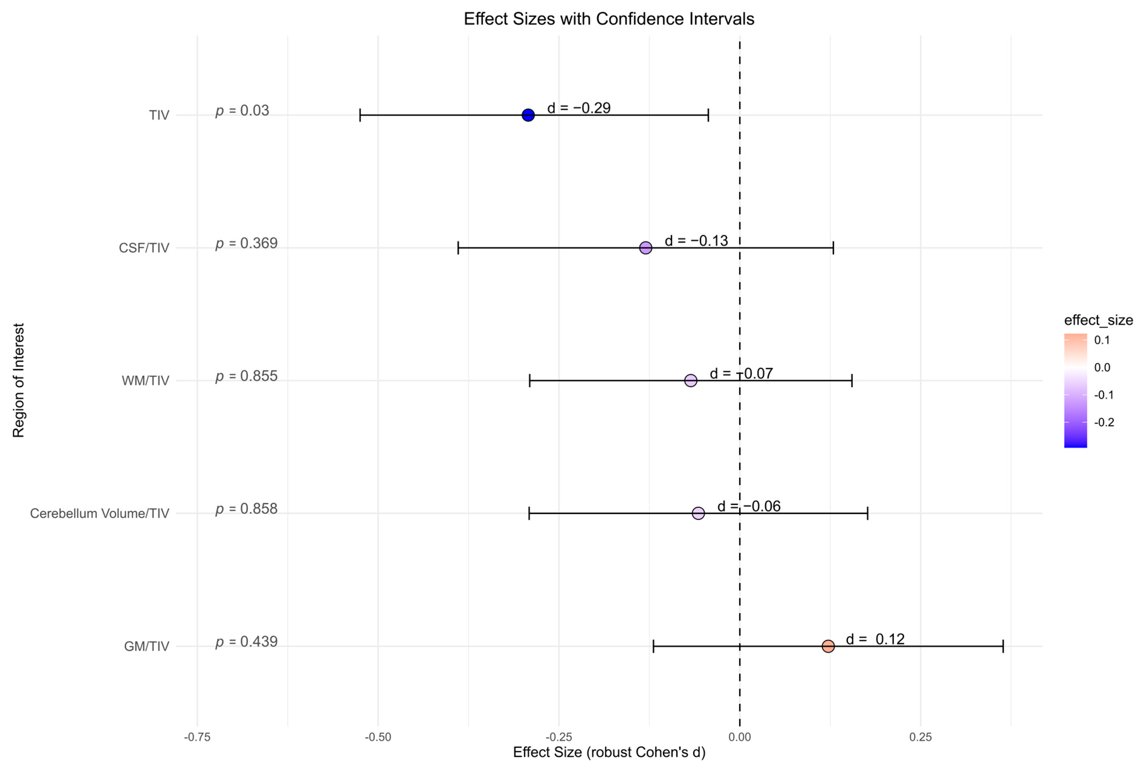 Brainsci 15 00592 g004