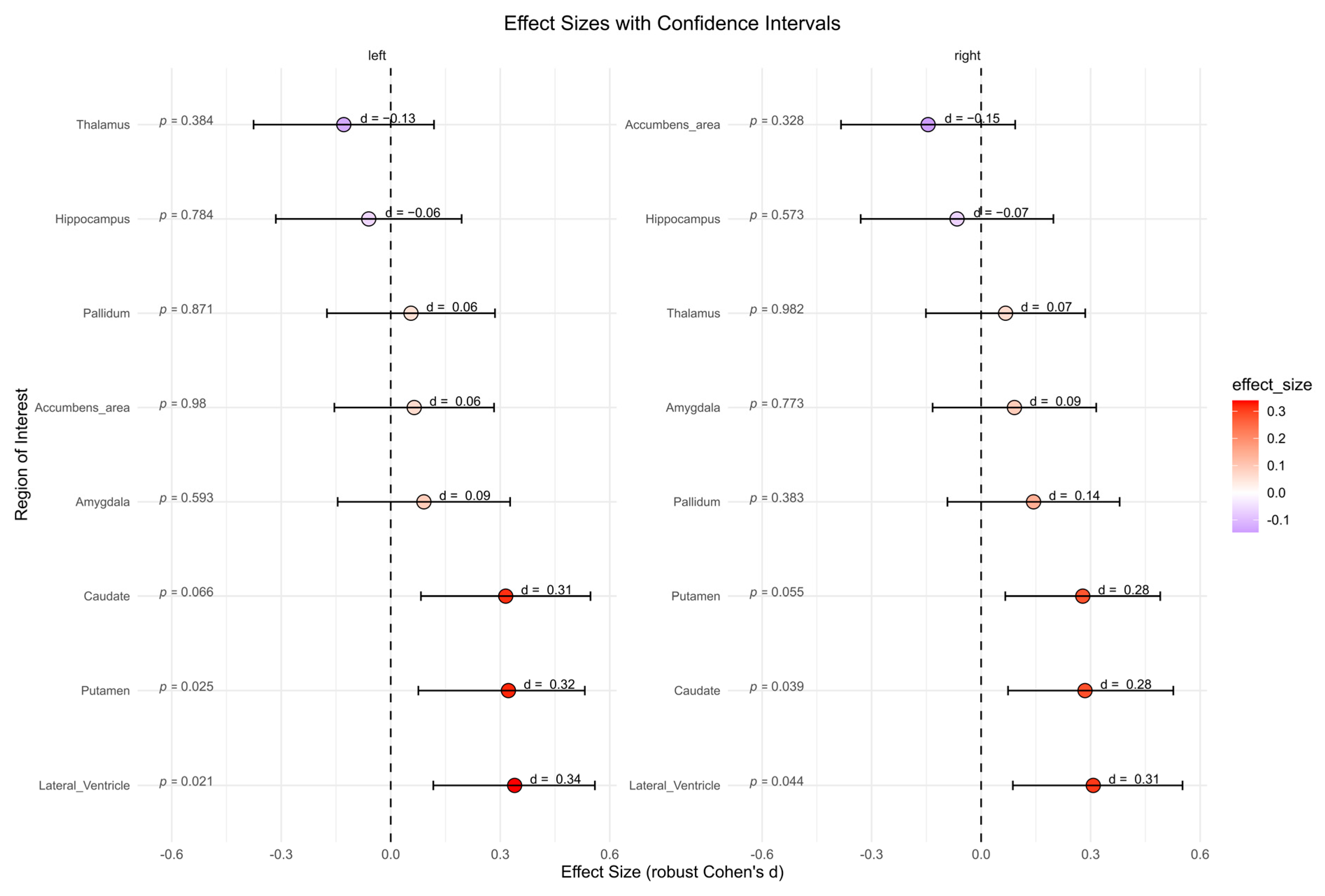 Brainsci 15 00592 g005