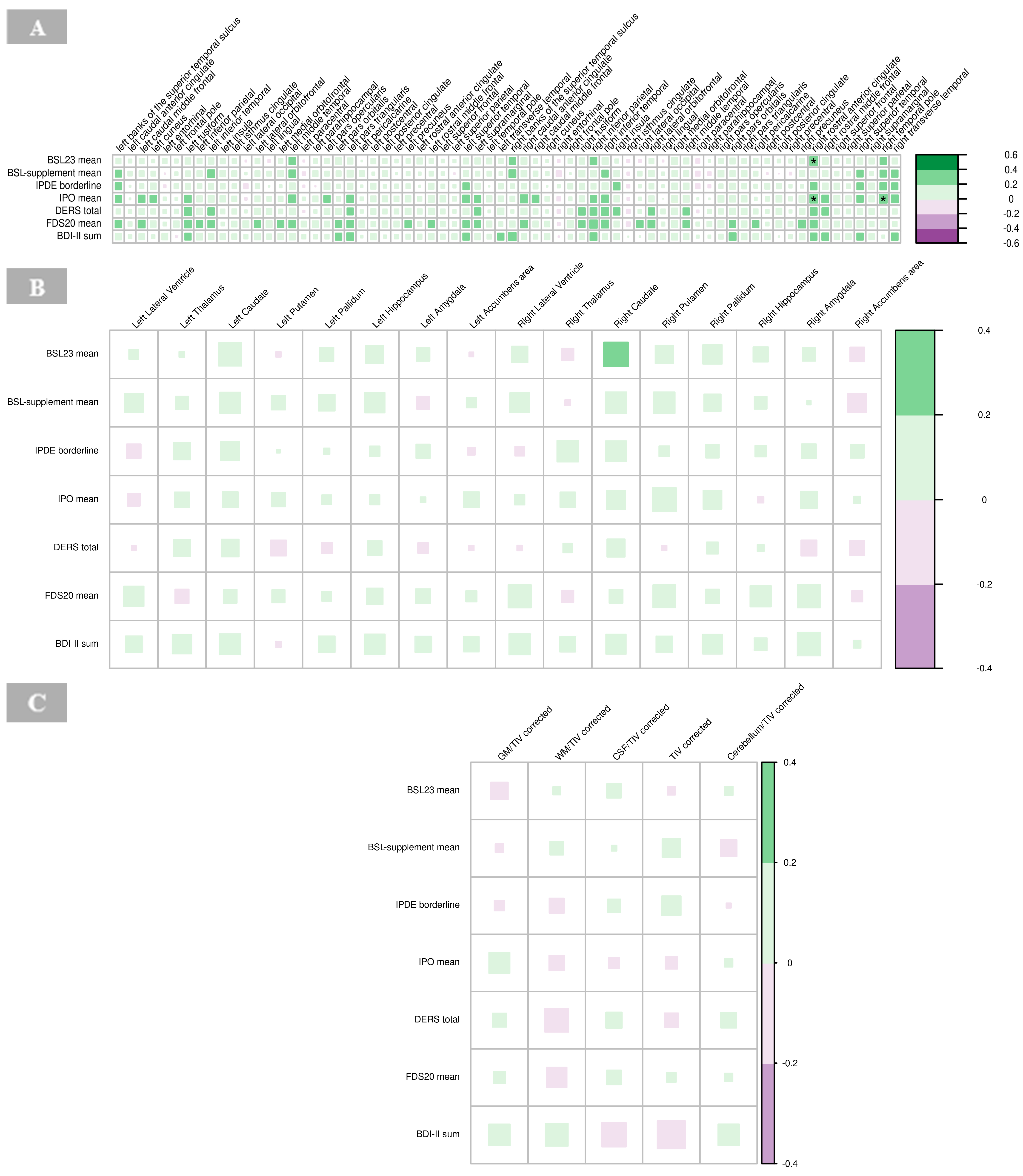 Brainsci 15 00592 g008
