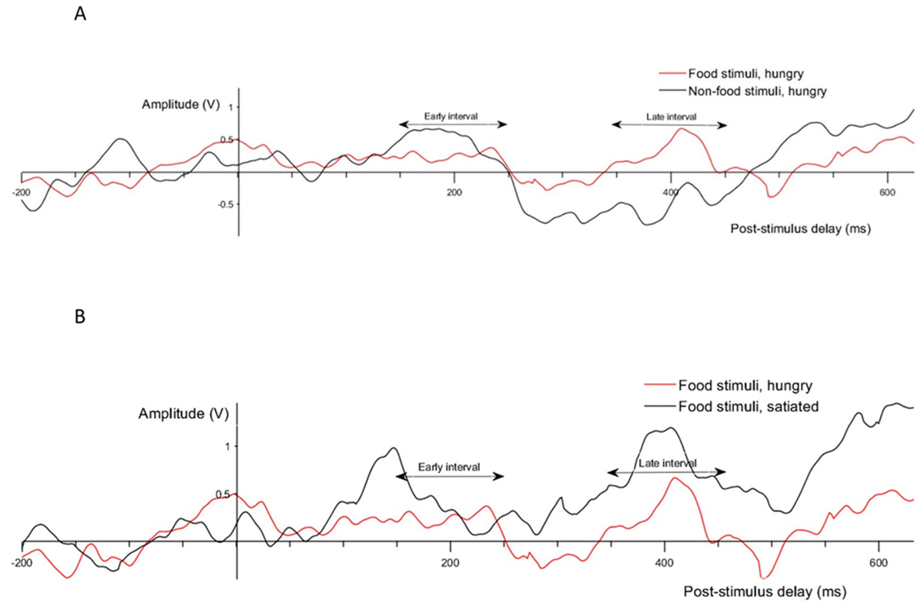 Brainsci 15 00593 g001