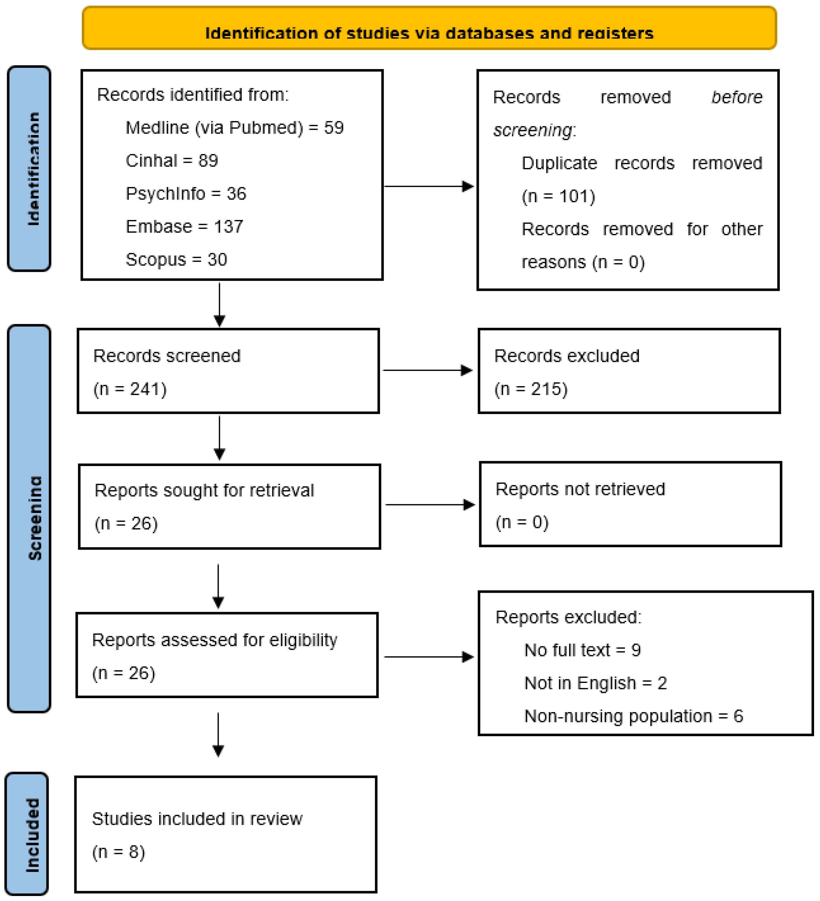 Brainsci 15 00600 g001