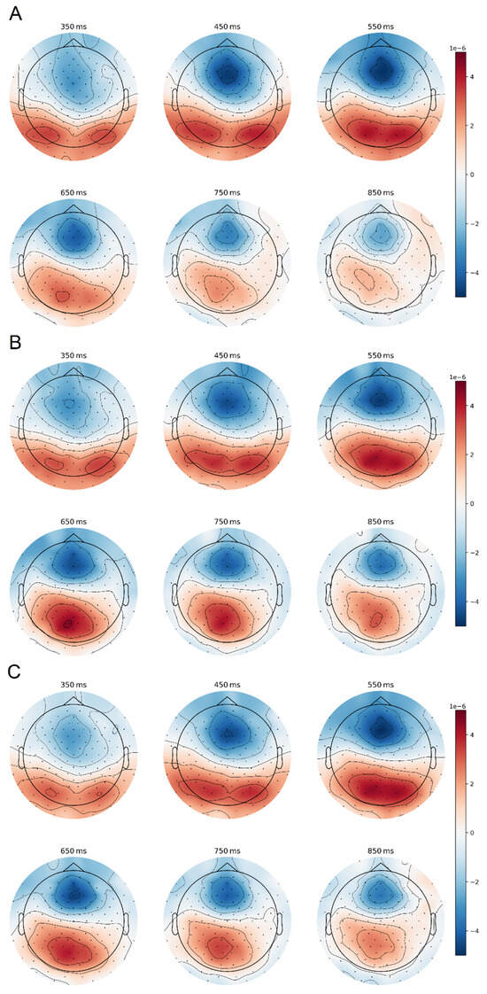 Brainsci 15 00607 g0a1